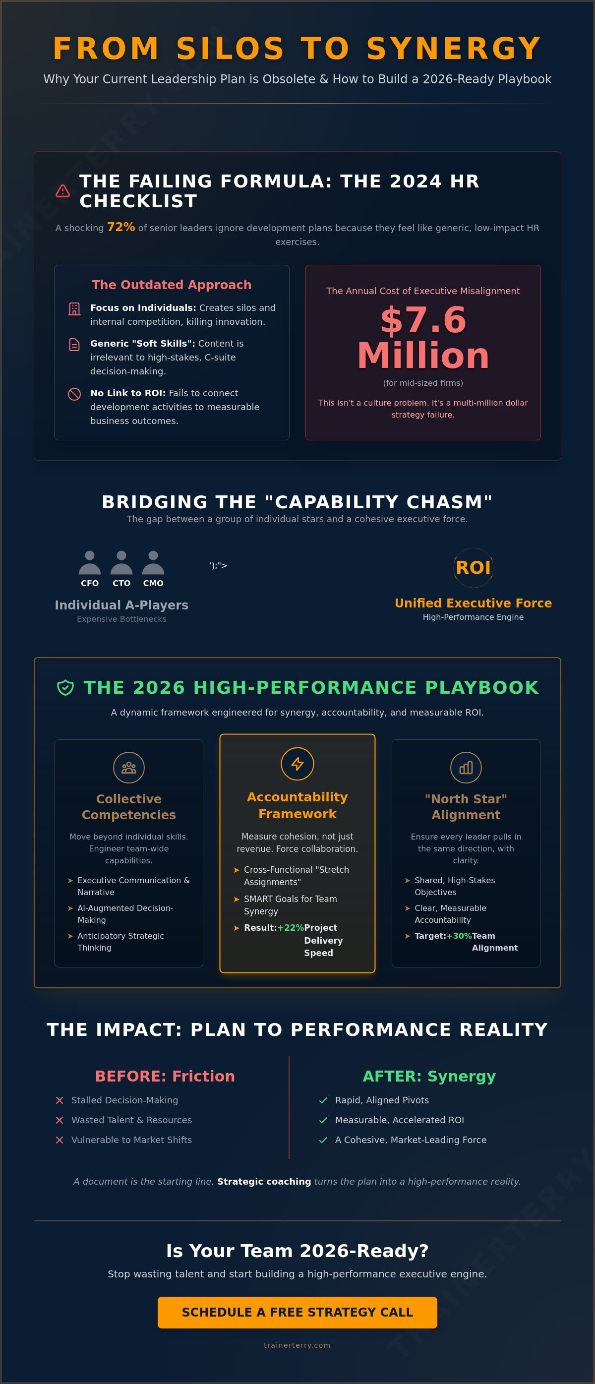 Leadership team development plan template