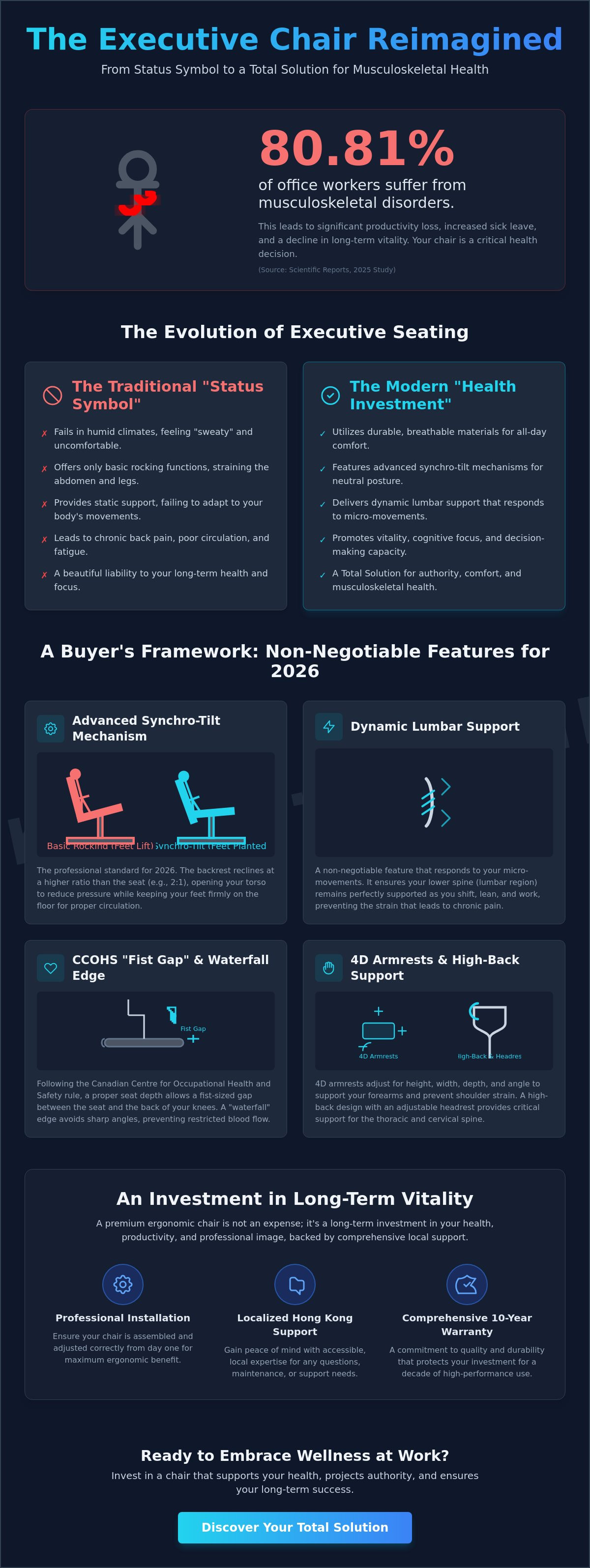 Executive leather ergonomic chairs