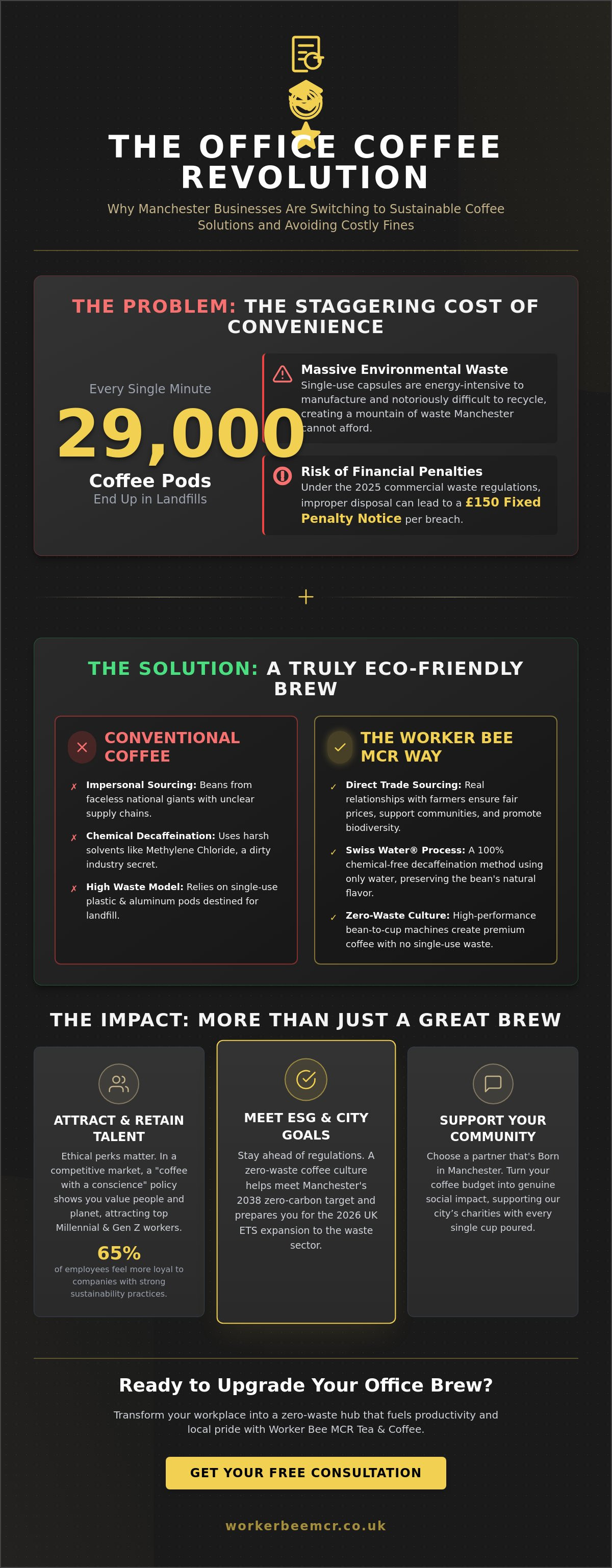 Eco-friendly coffee solutions for offices Manchester
