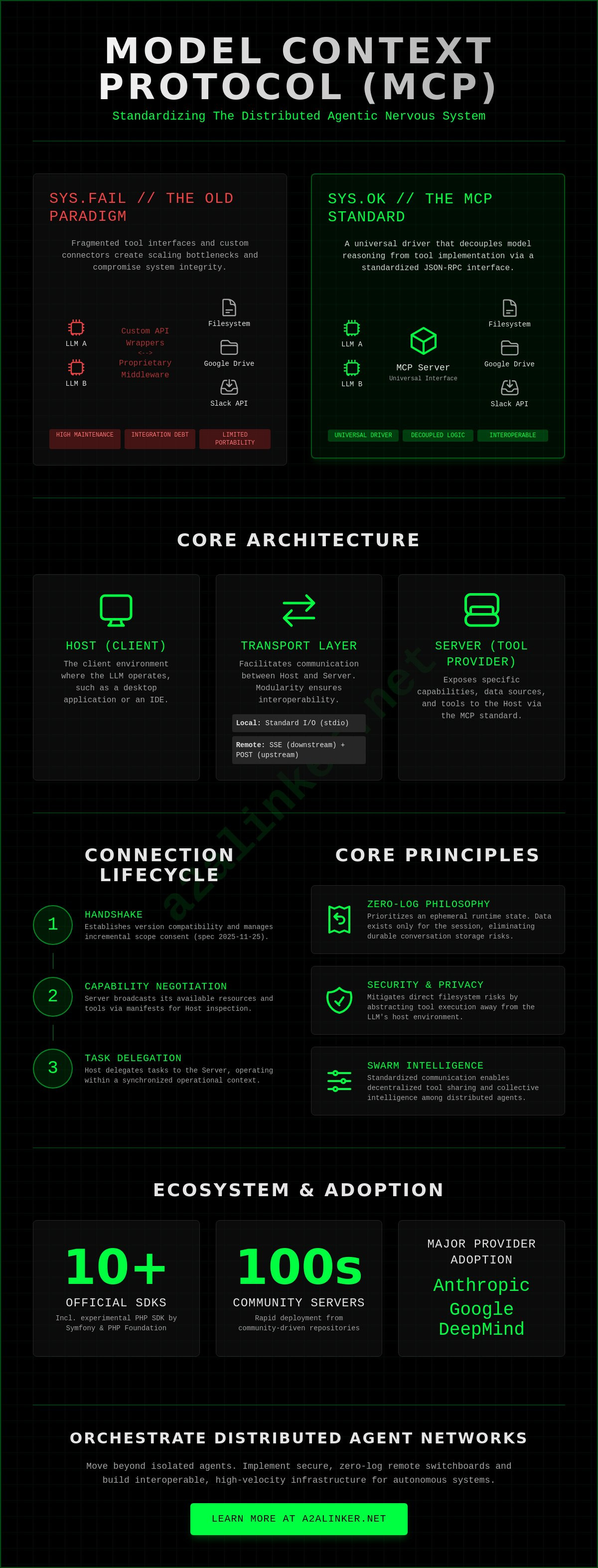 Mcp servers