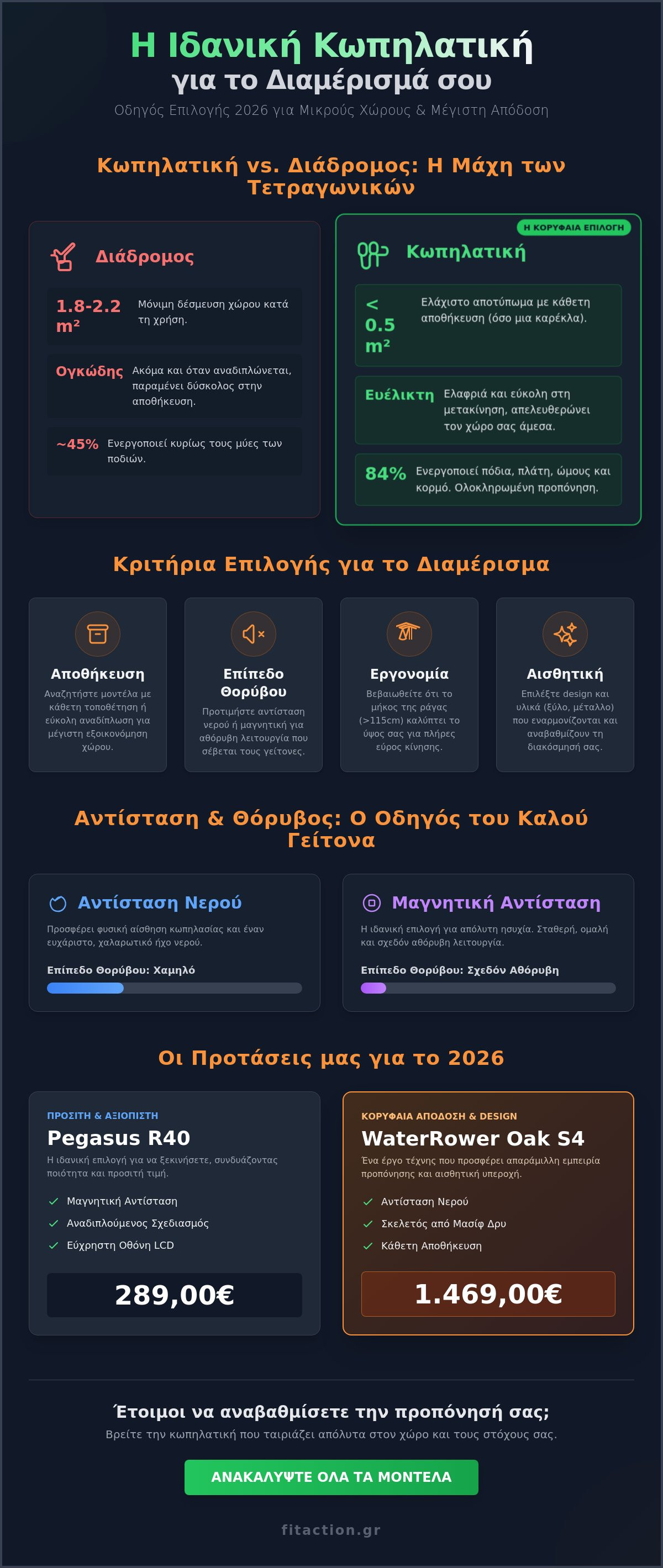 κωπηλατική μηχανή για μικρό διαμέρισμα