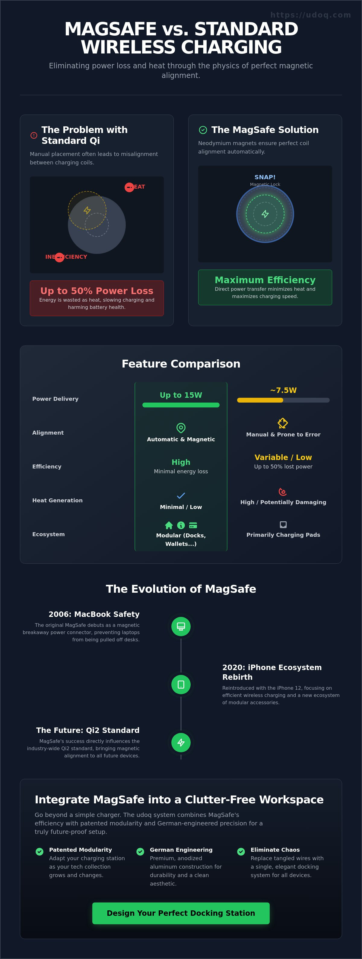 What is magsafe