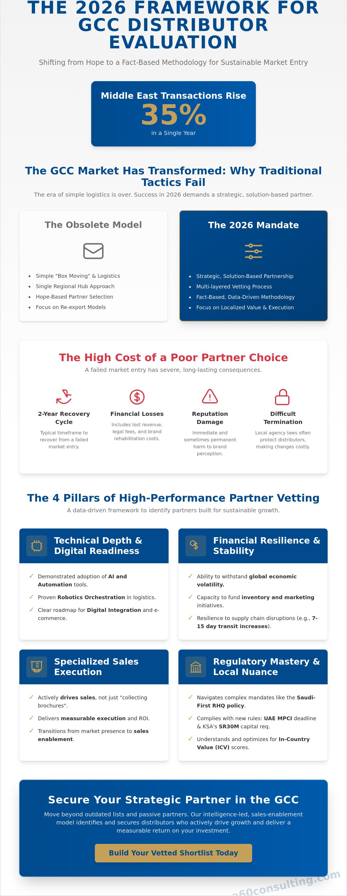 Distributor search services middle east