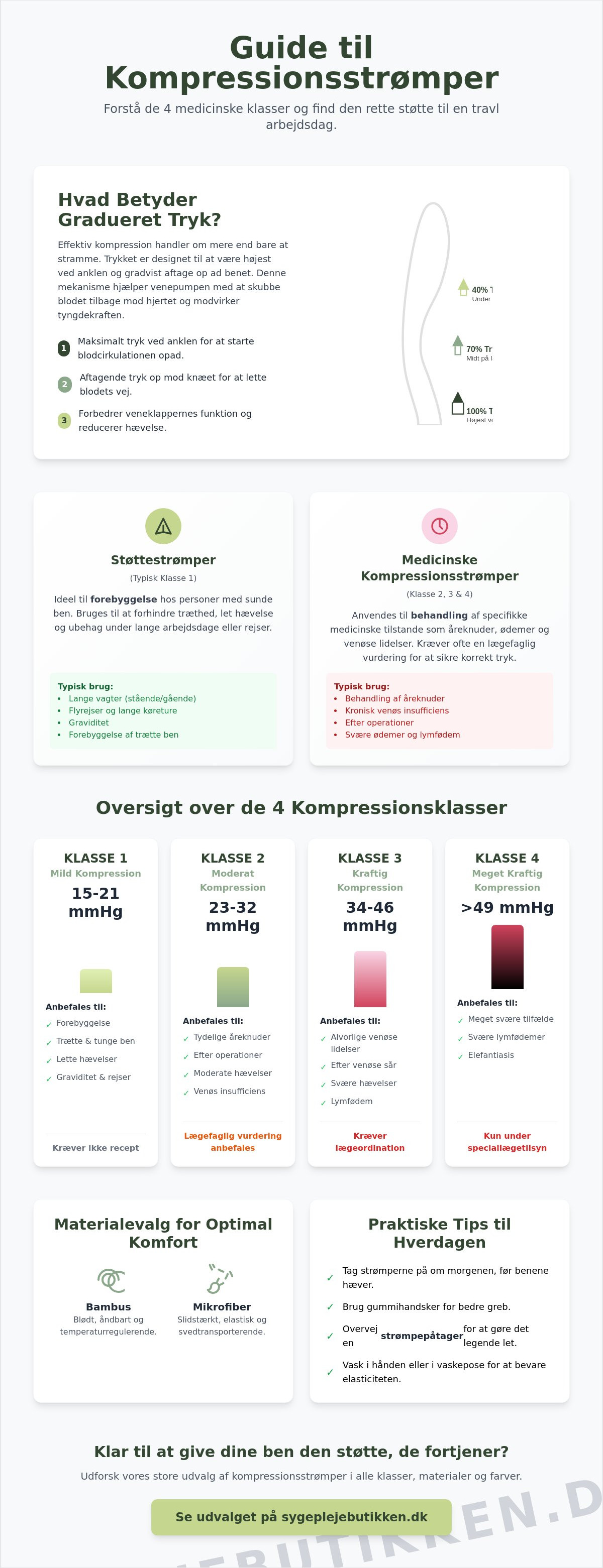 Kompressionsstrømper klasser