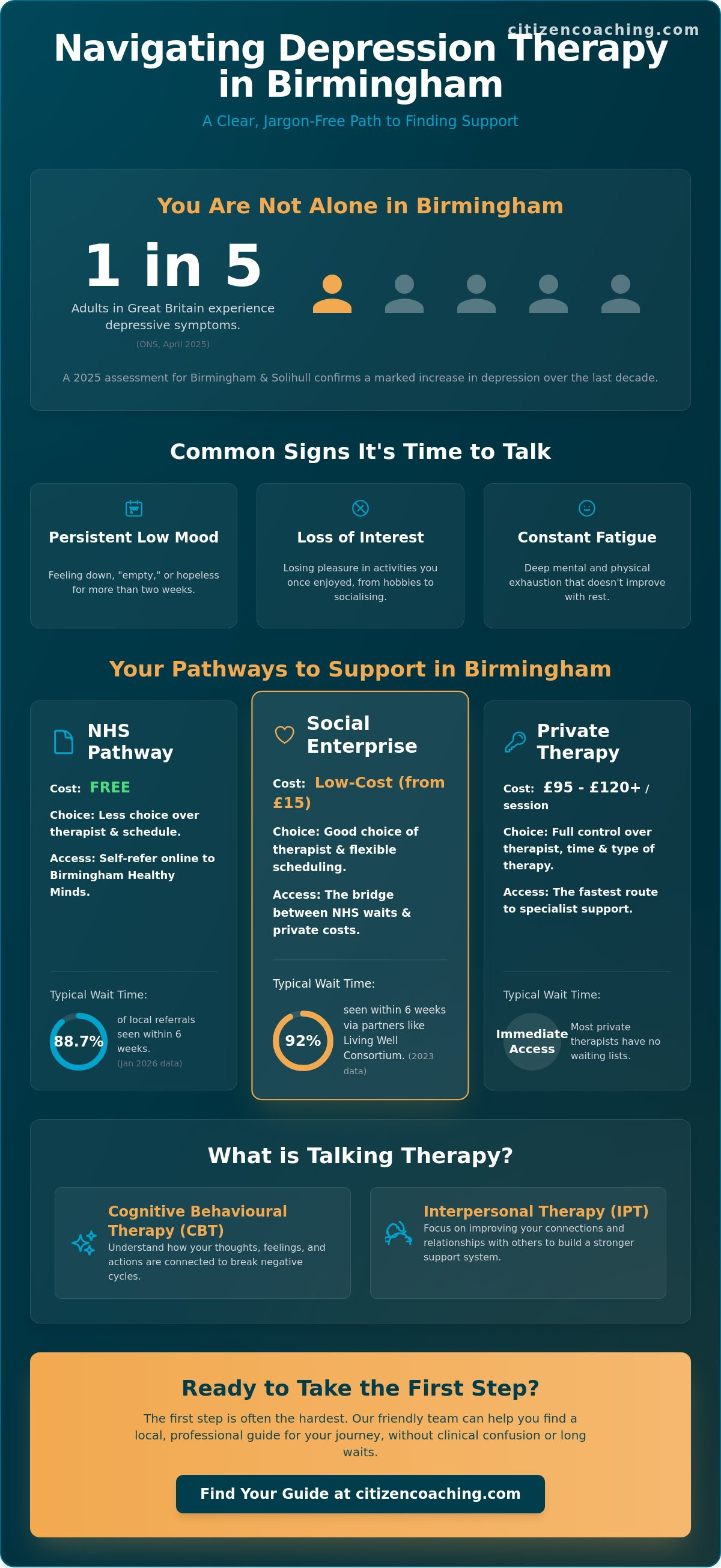 Depression therapy birmingham