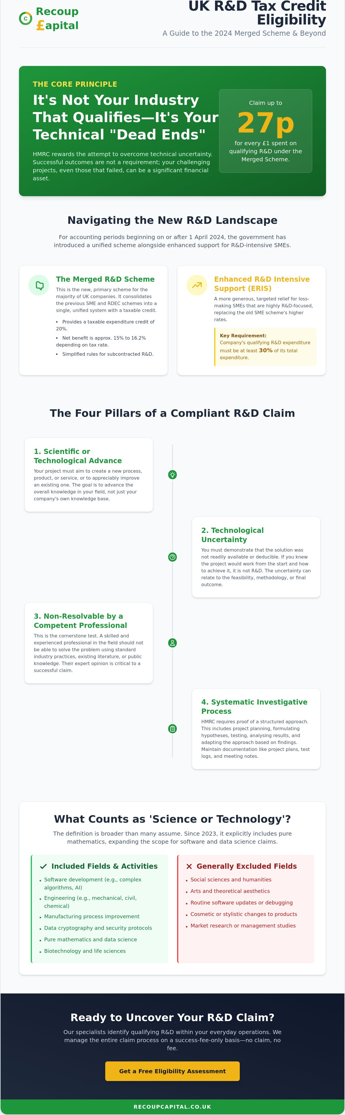 R&D tax credit eligibility criteria UK