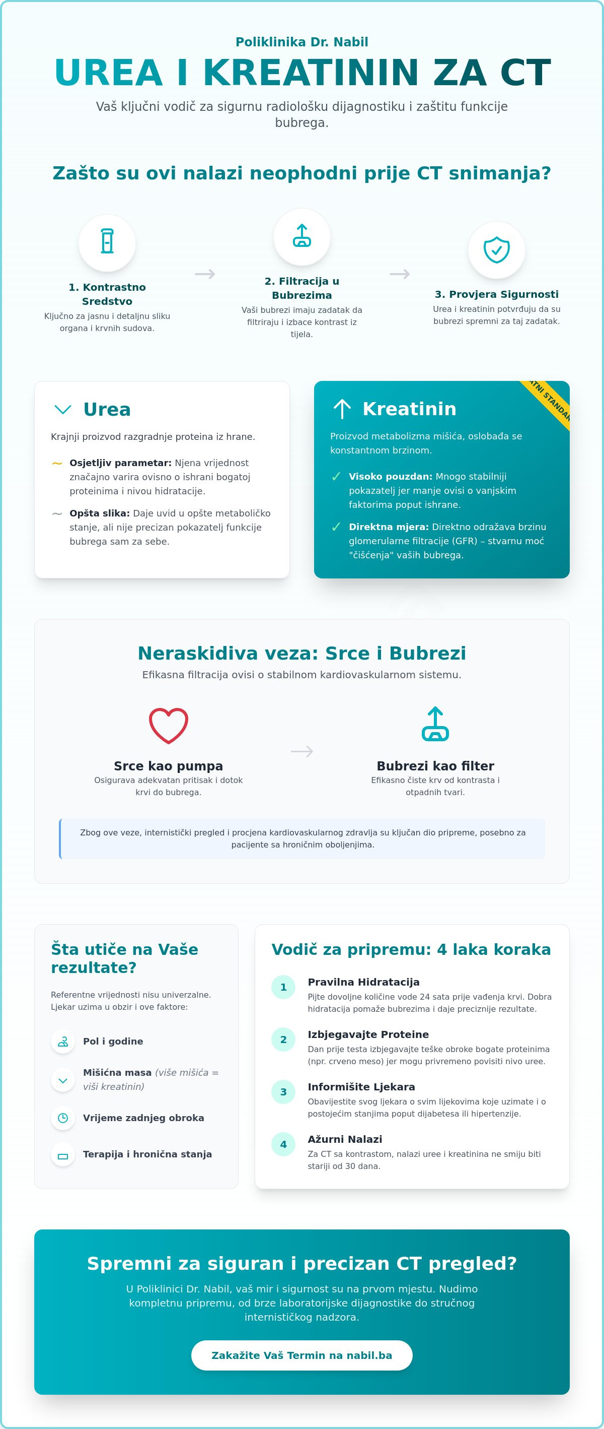 Urea i kreatinin za ct