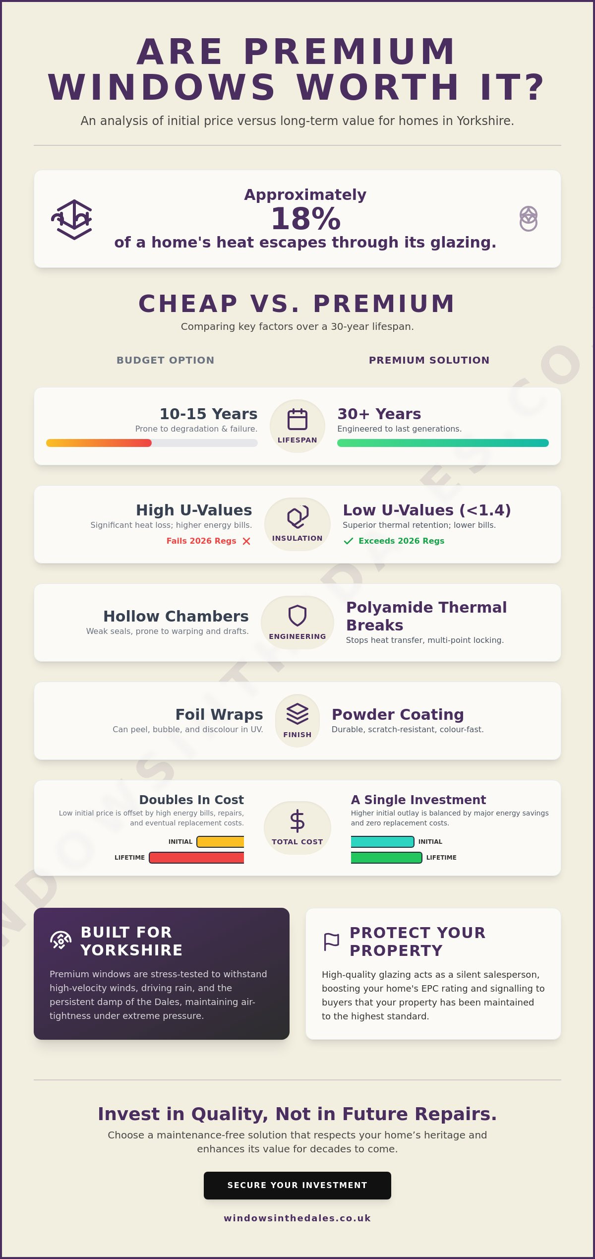 Are expensive windows worth the investment