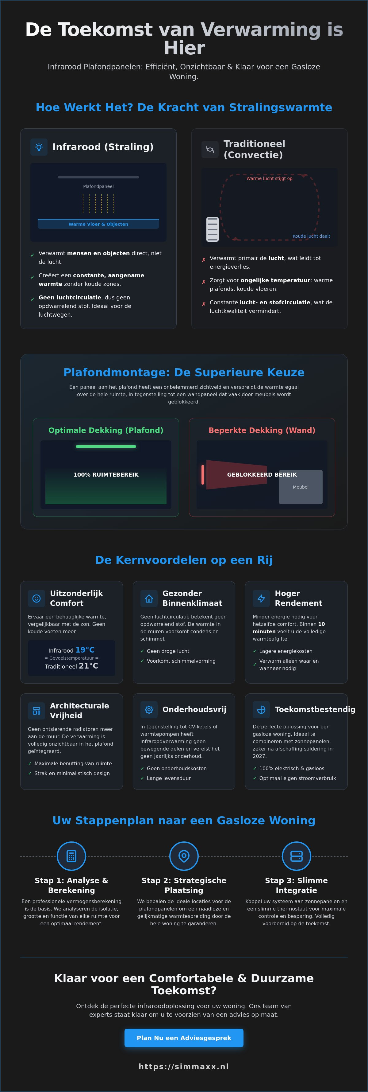 Infrarood paneel plafond