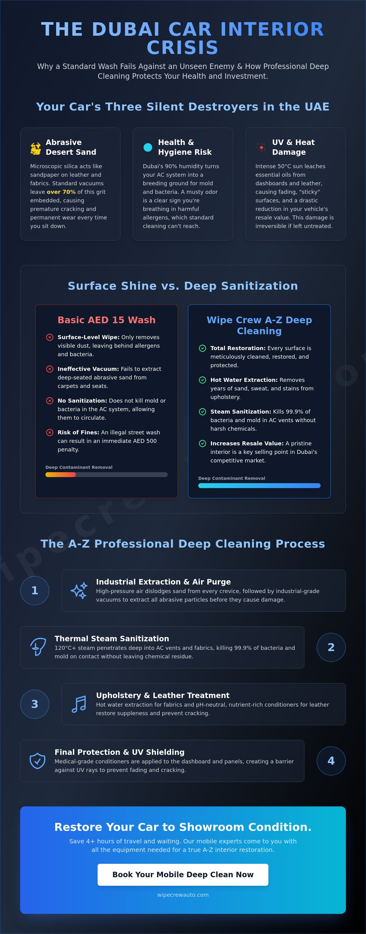 Car deep cleaning dubai