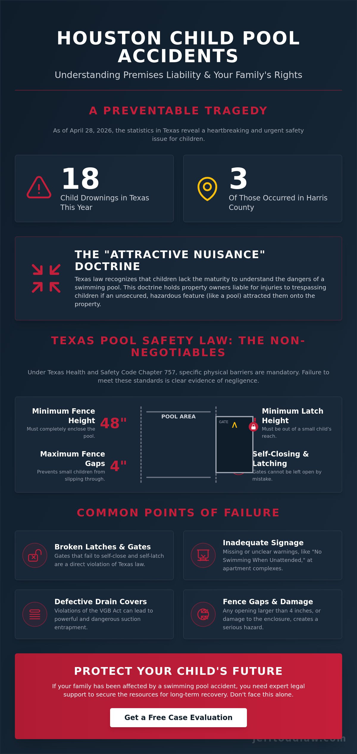Child swimming pool accident attorney Houston