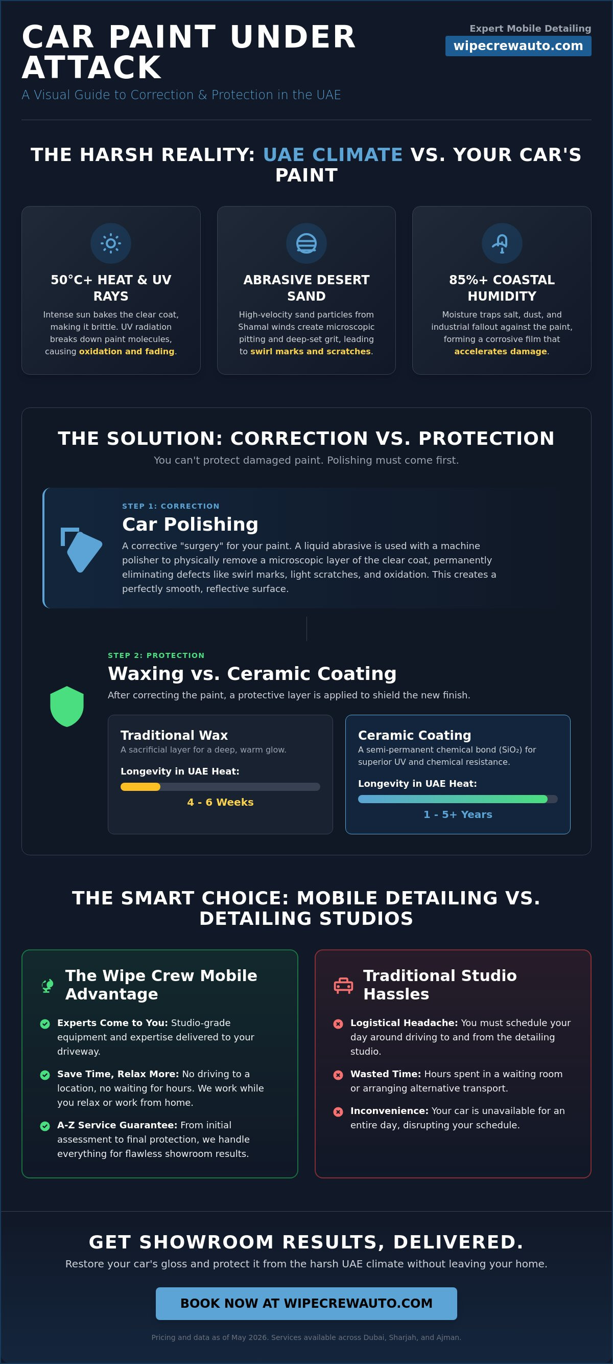 Car polish near me
