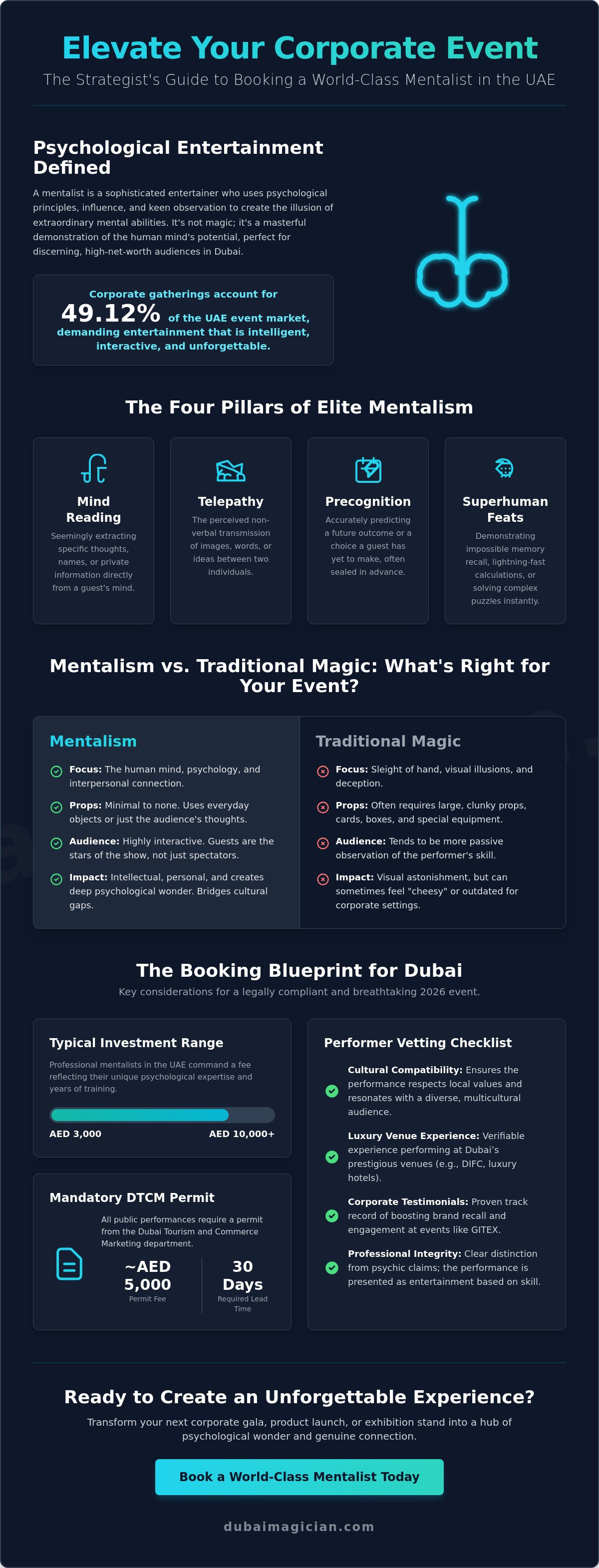 Mentalist UAE