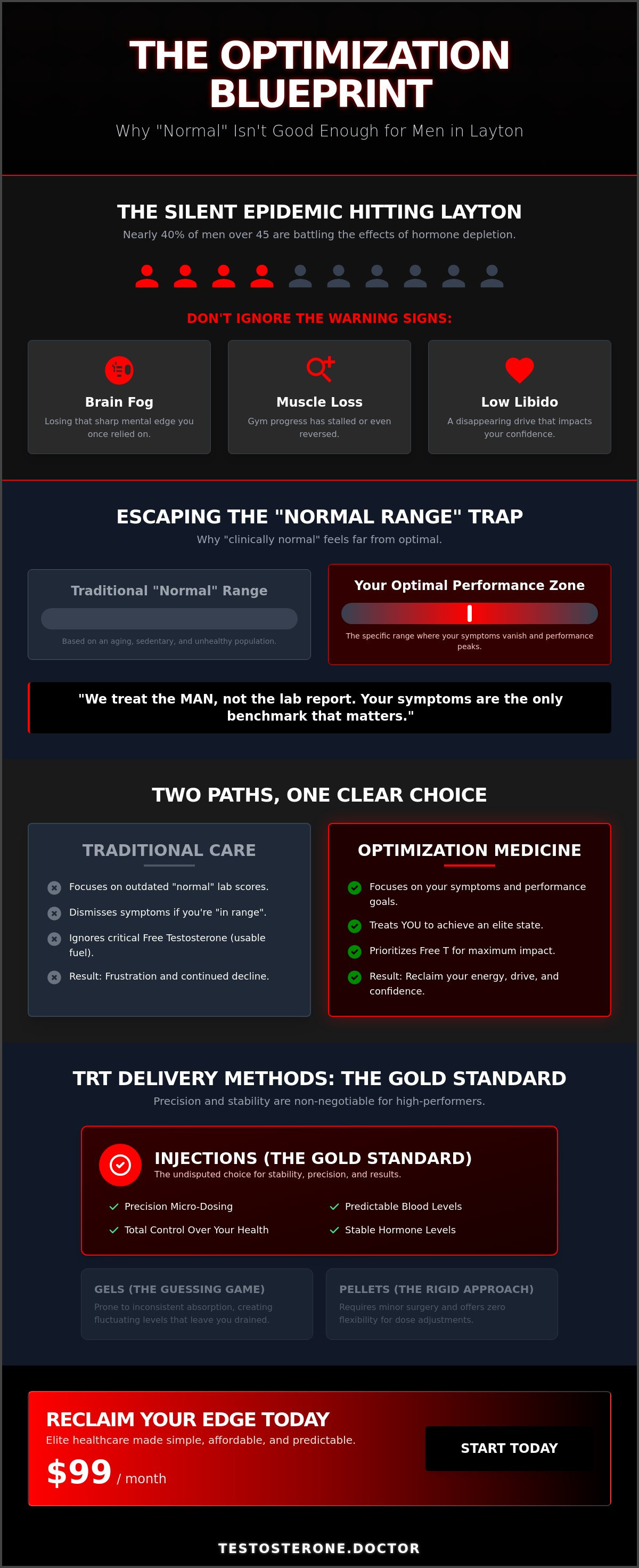 Low testosterone treatment