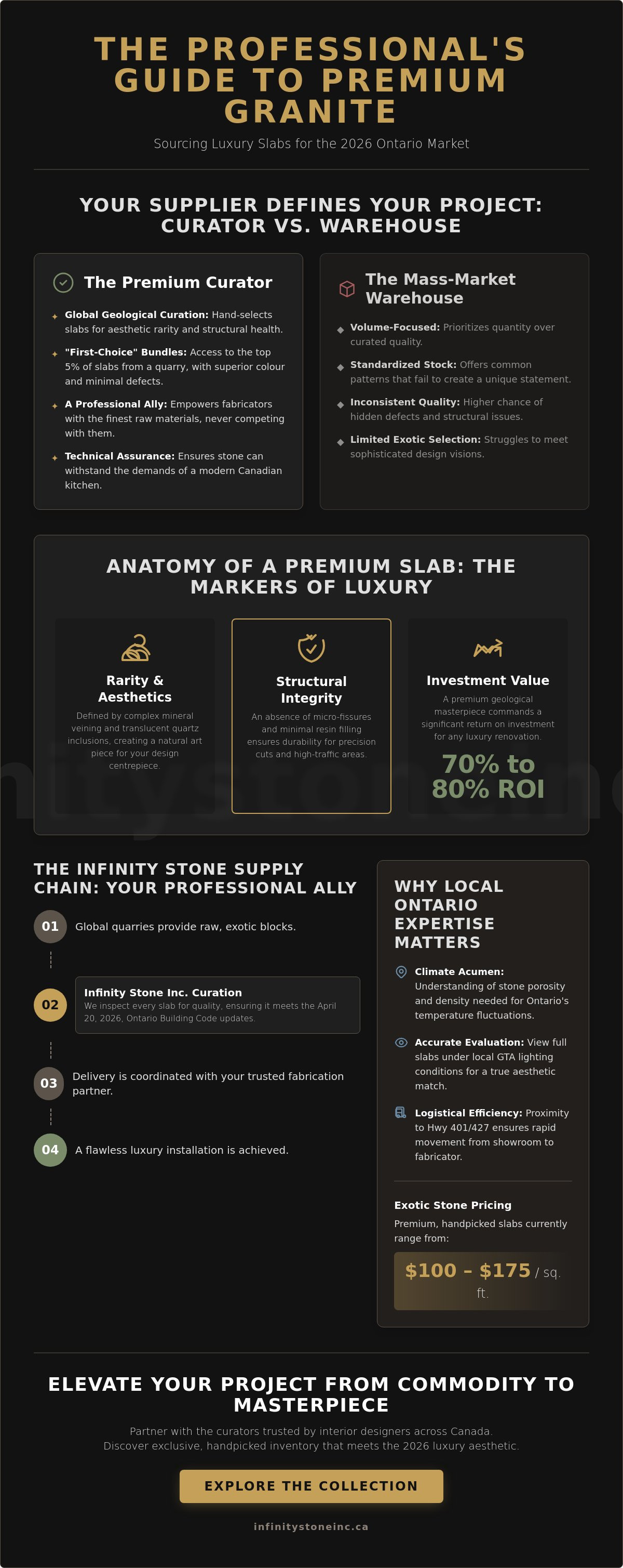 Granite suppliers