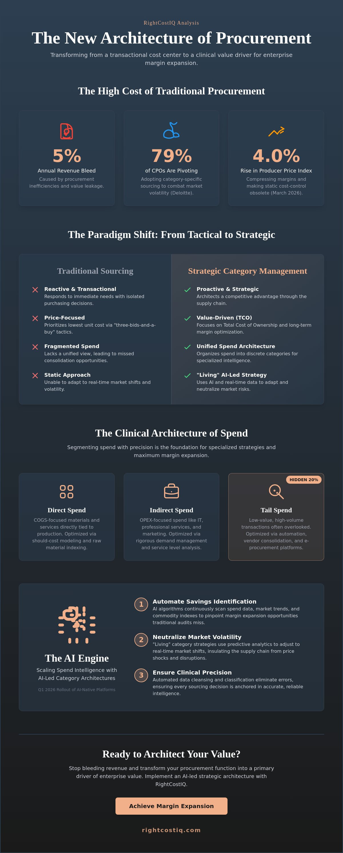 Category management procurement