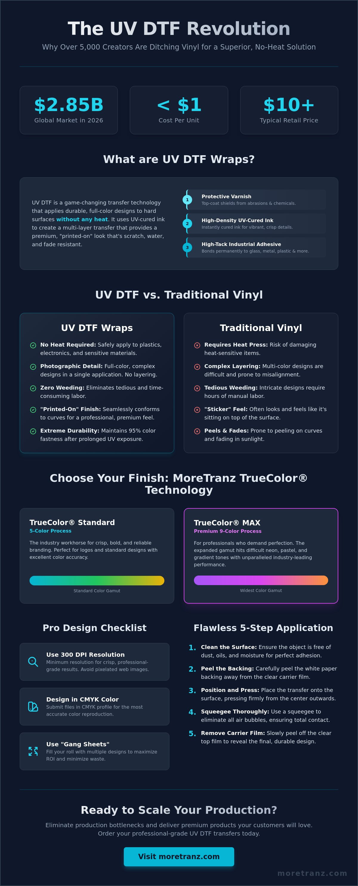 Uv dtf wraps