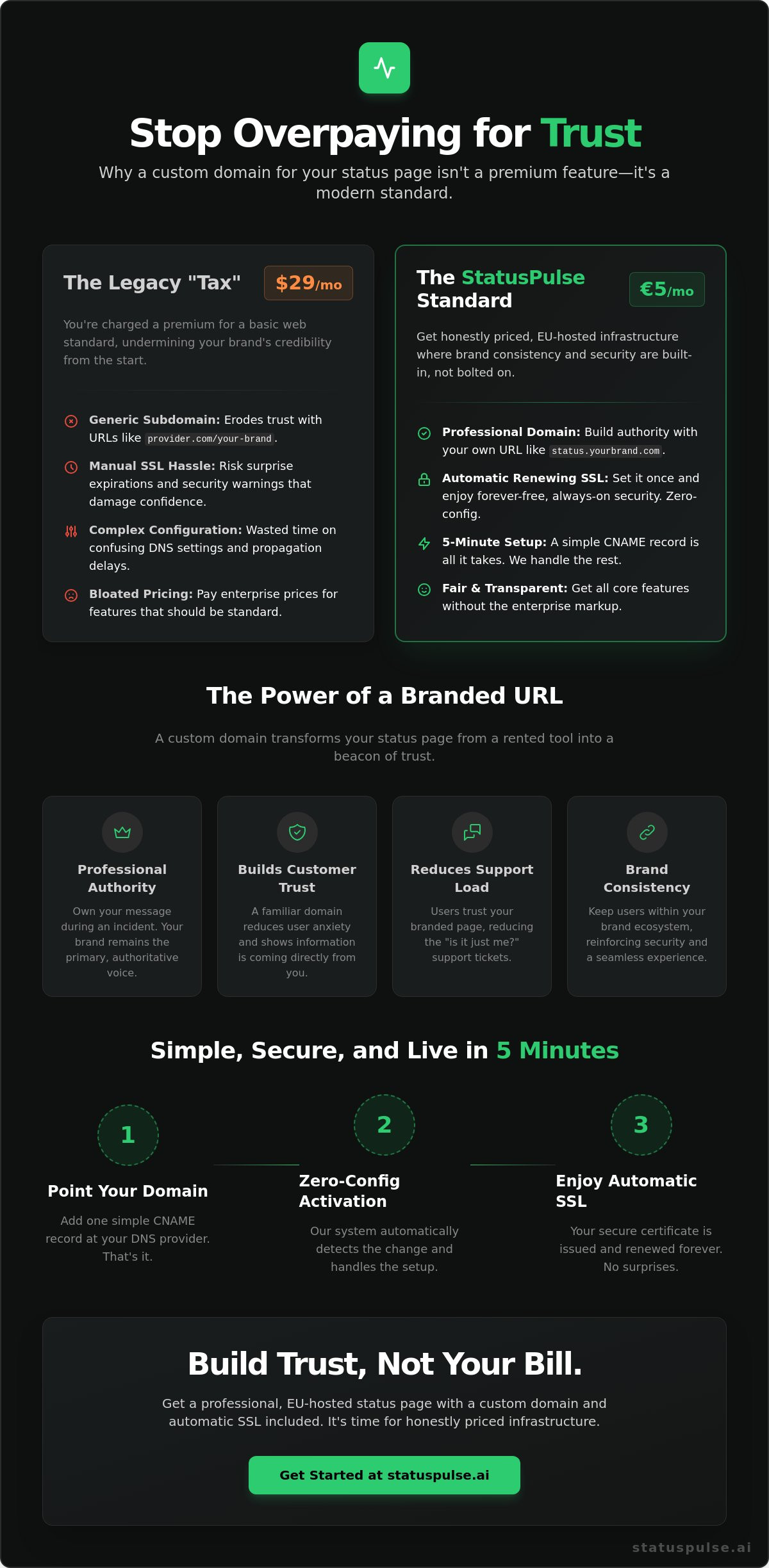 Setting Up a Custom Domain for Your Status Page (With Automatic SSL)