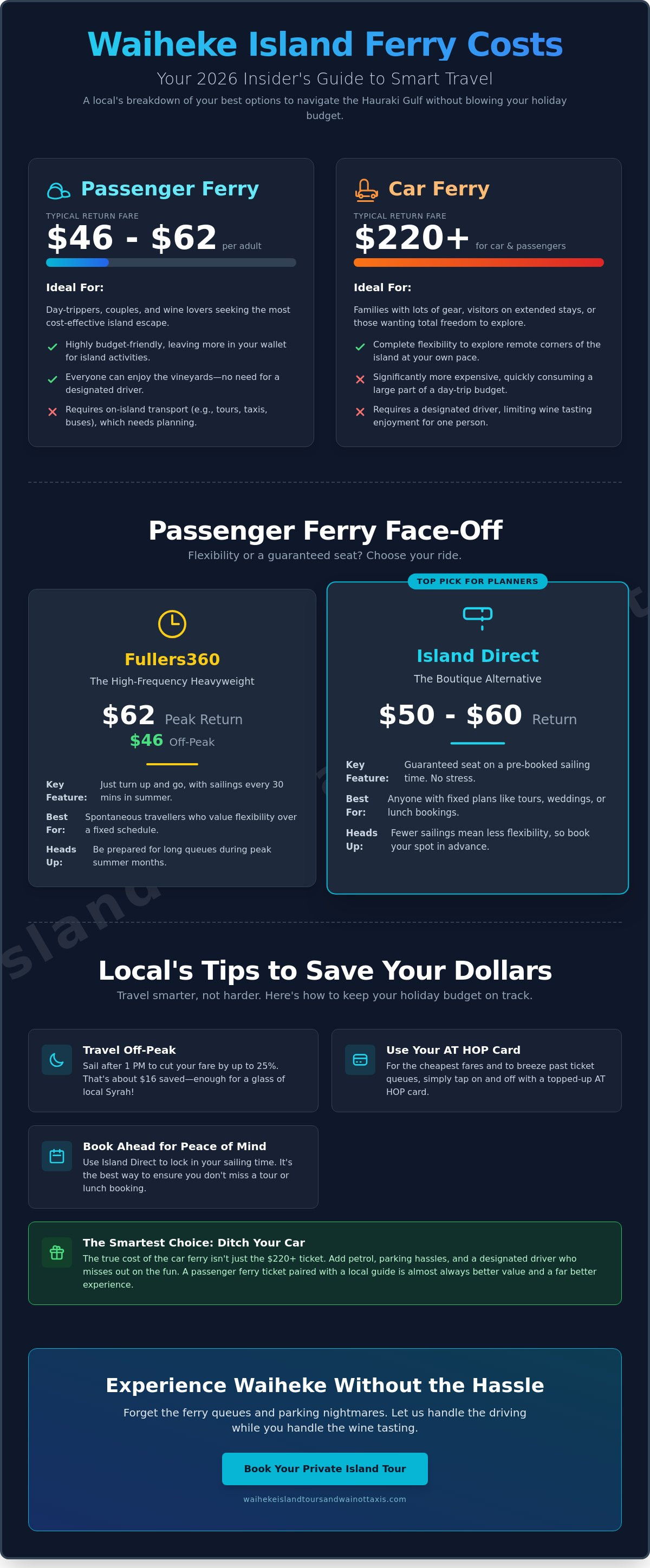 Waiheke island ferry cost