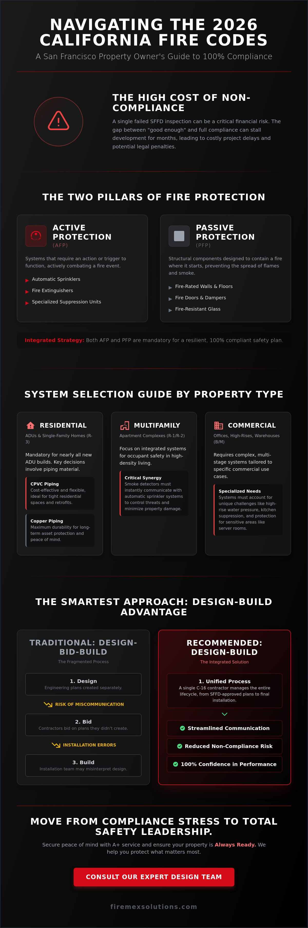 Fire protection
