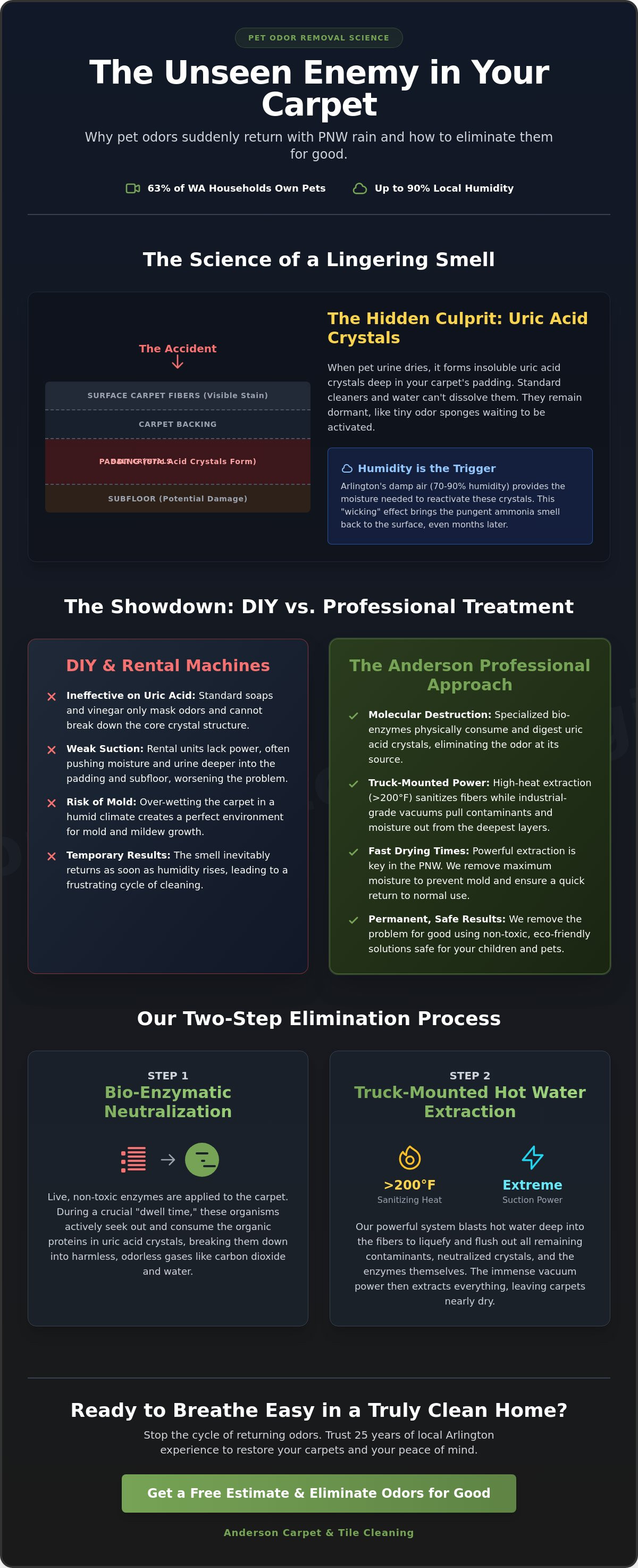 Pet odor removal arlington