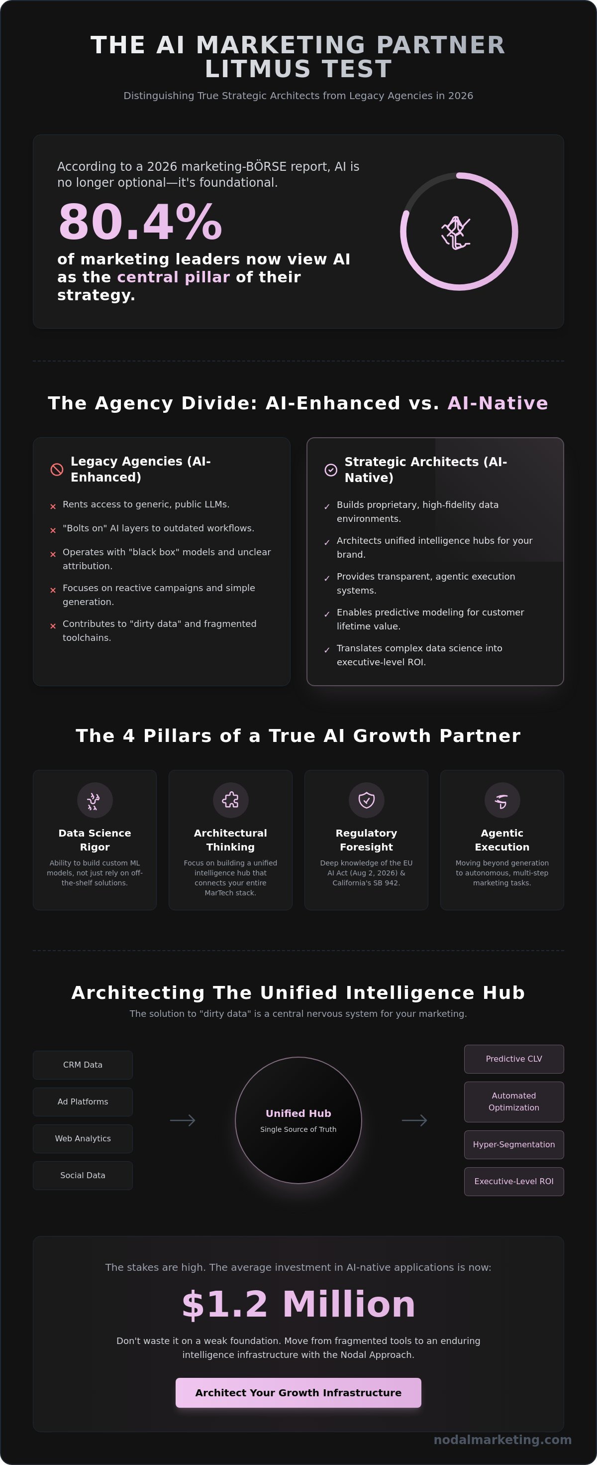 Ai marketing company
