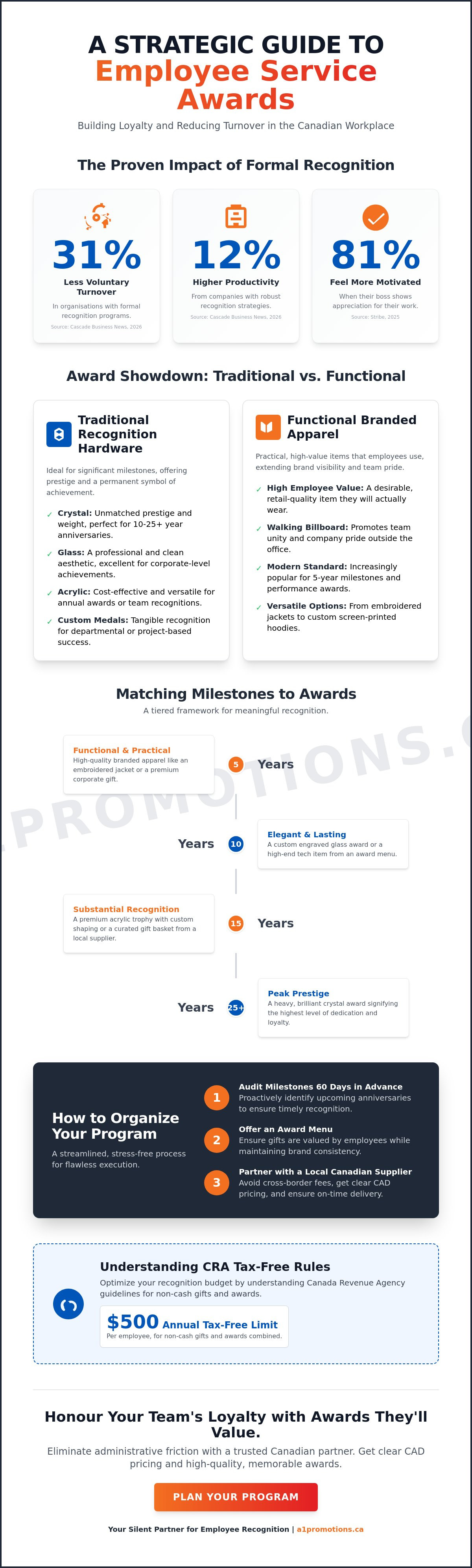 Employee service awards Canada