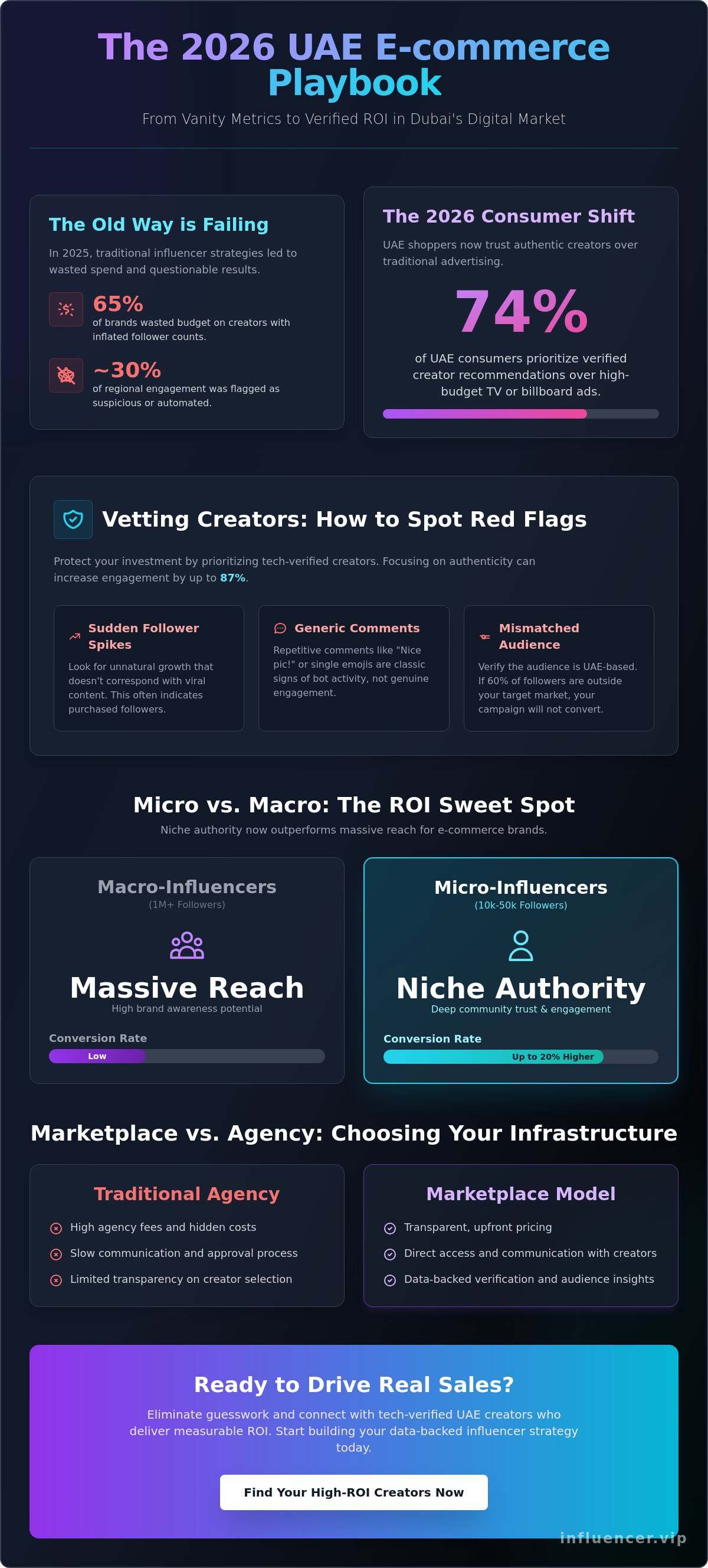 Influencer marketing for e-commerce in UAE