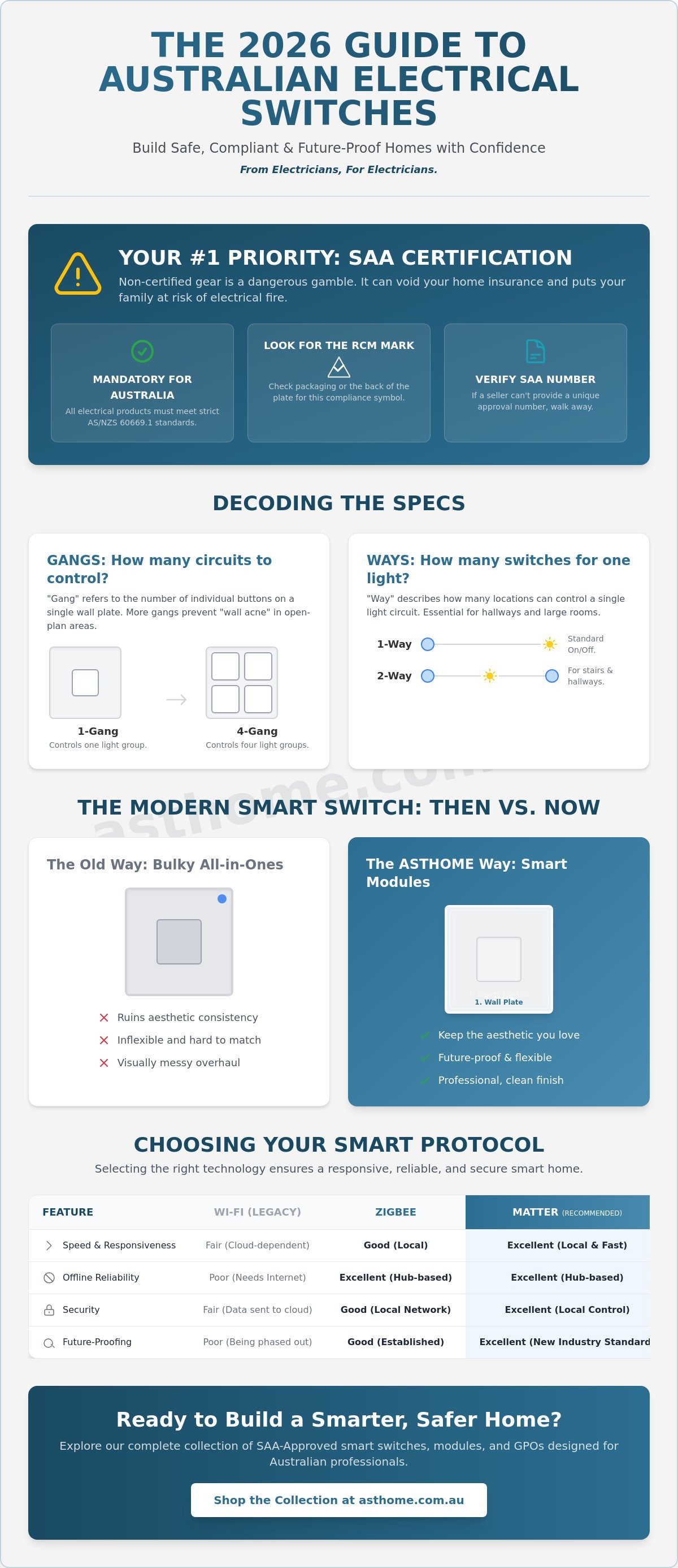 Switches