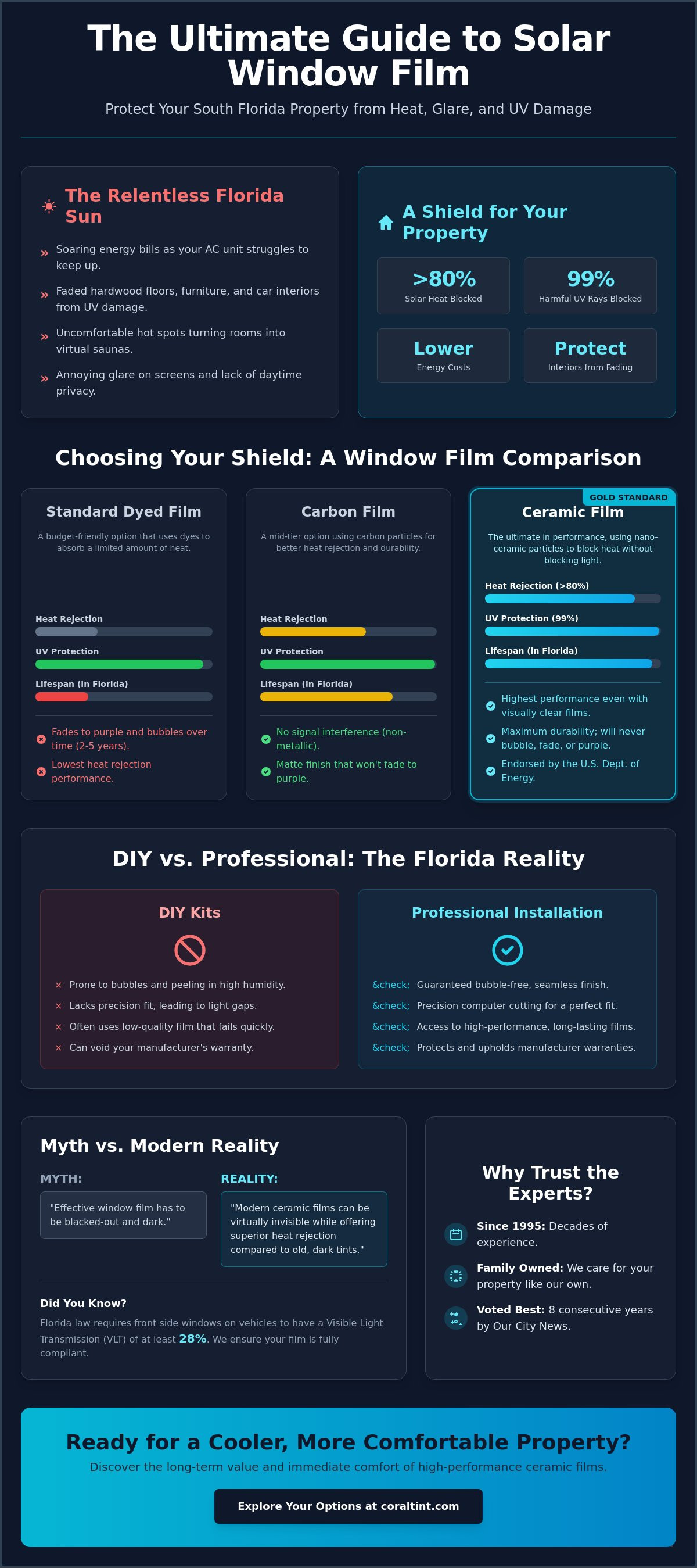 Film the windows
