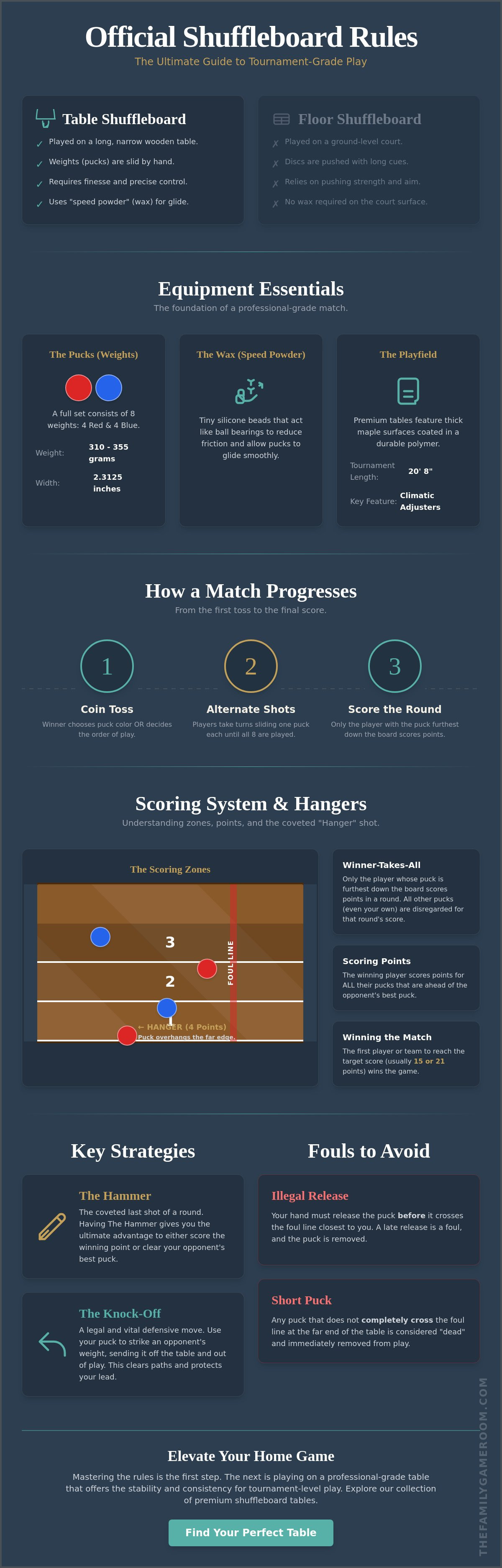 Shuffleboard rules