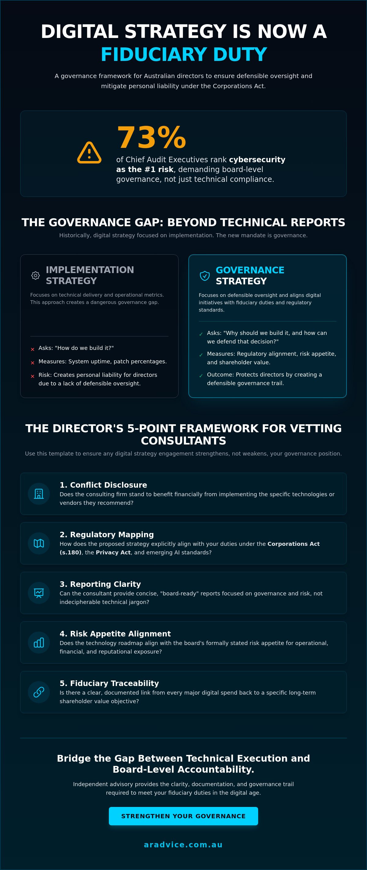 Digital strategy consulting