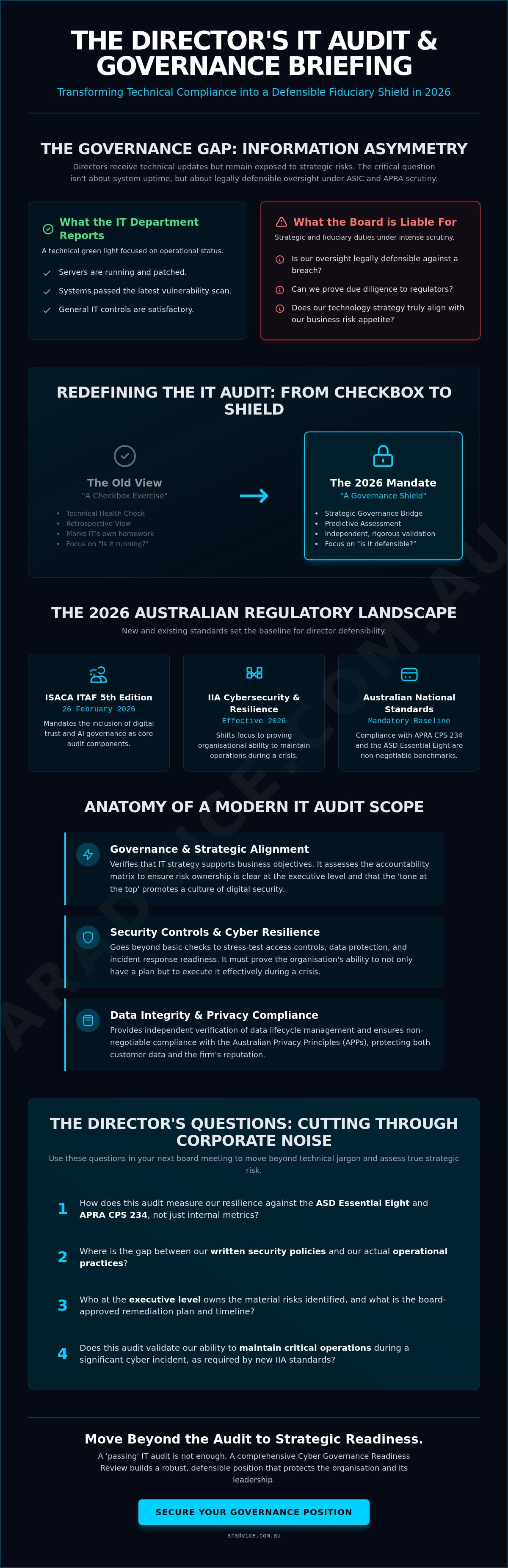 What is it audit