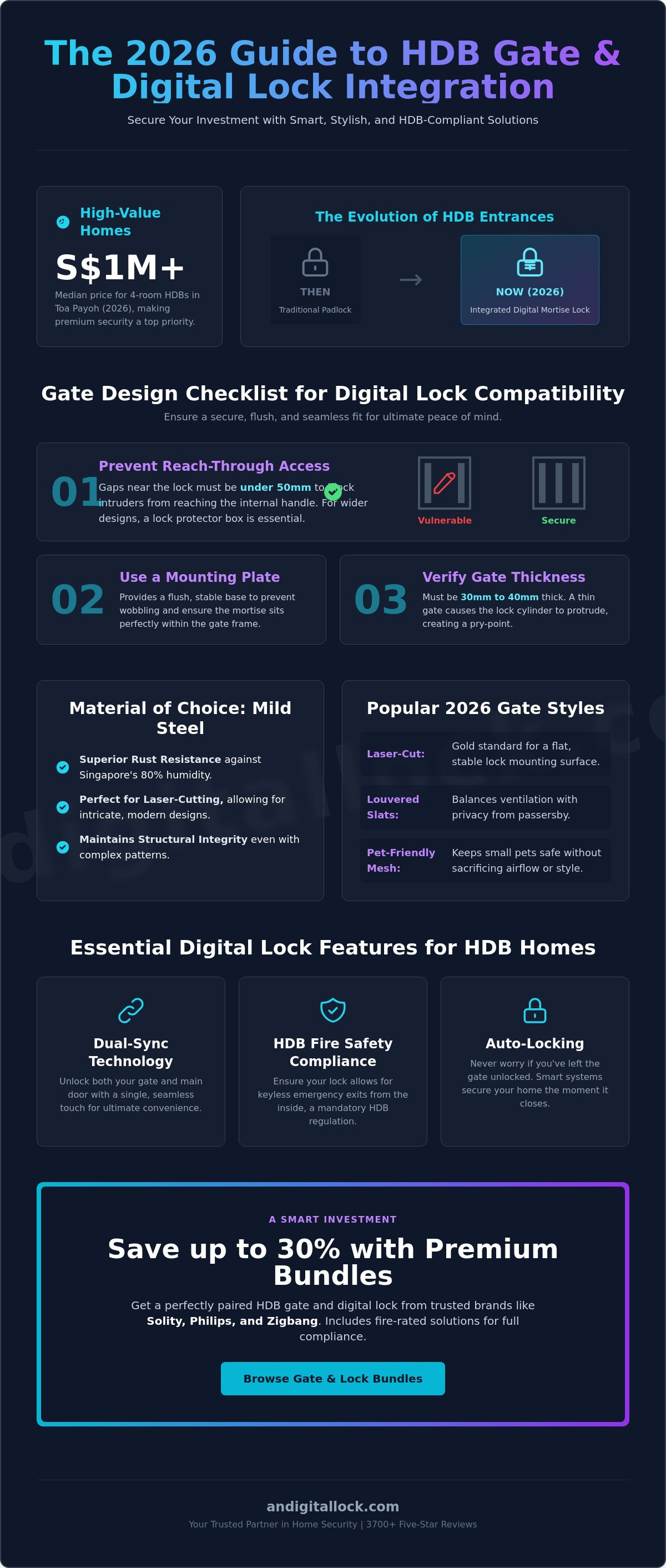 Hdb gate design with digital lock