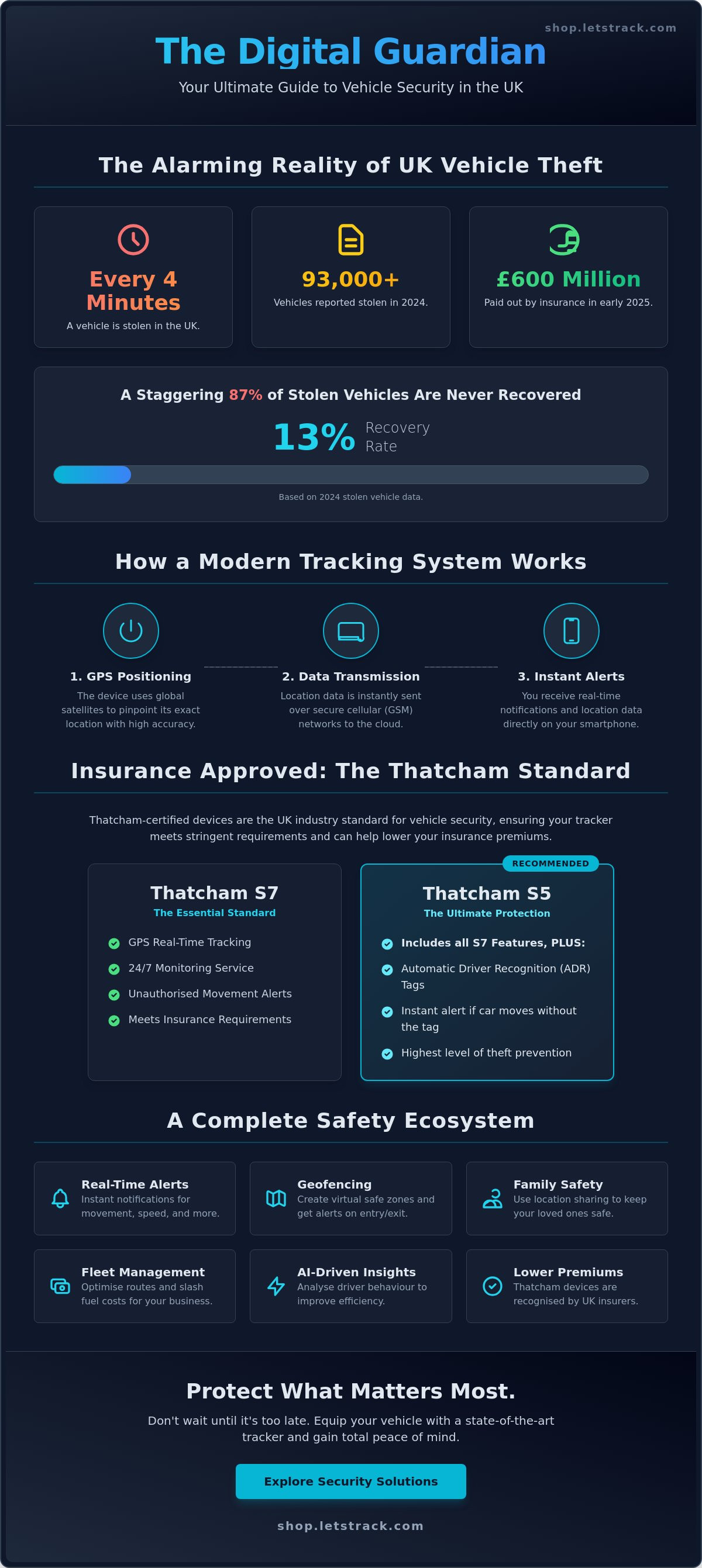 Vehicle tracker tracker