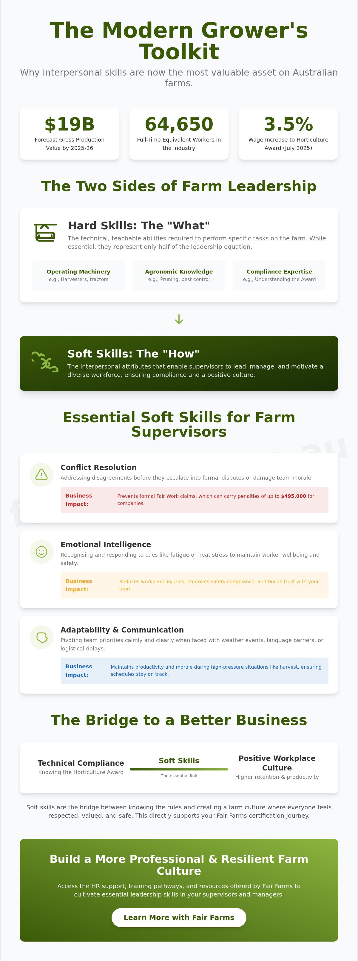 Soft skills