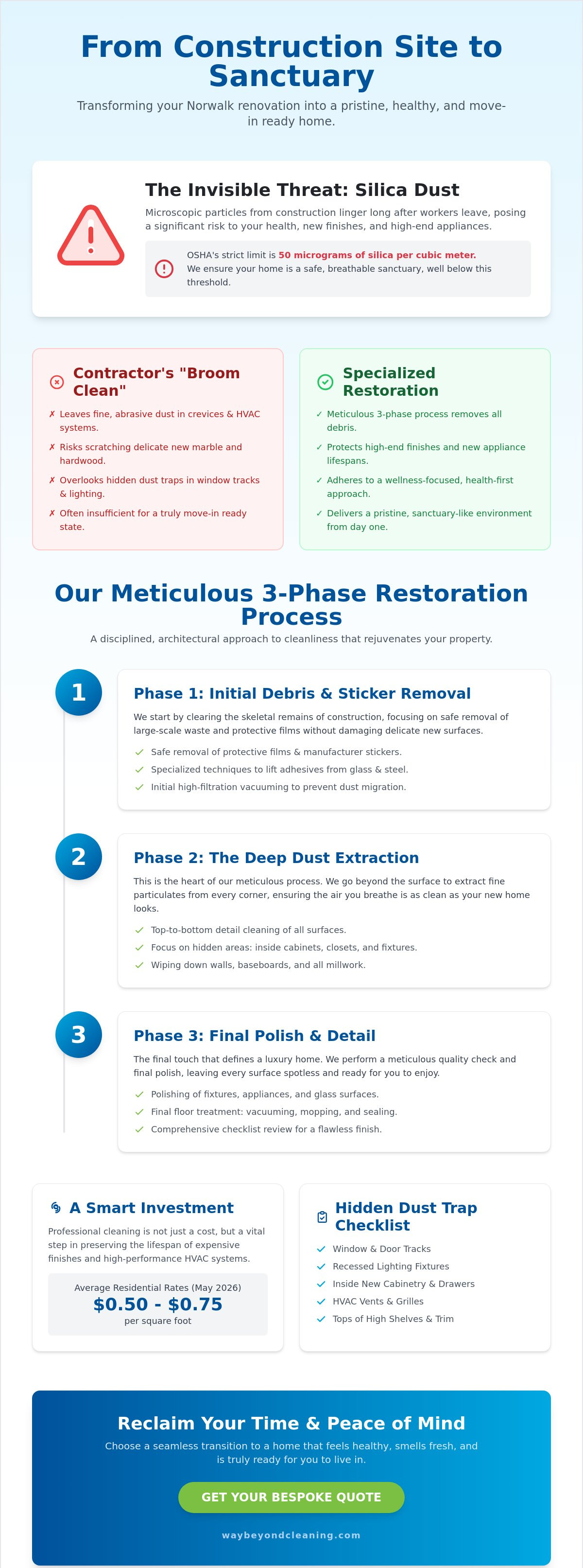 Construction cleanup company Norwalk CT