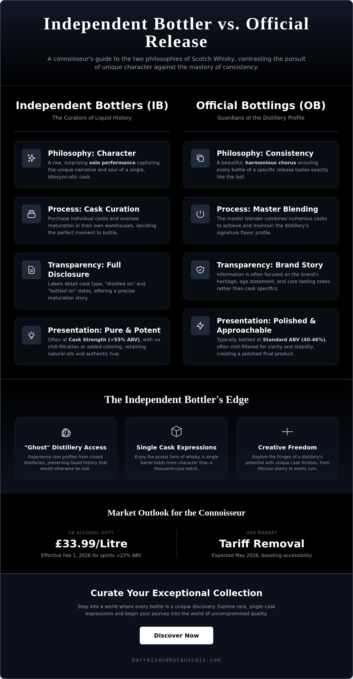Independent bottler whisky guide