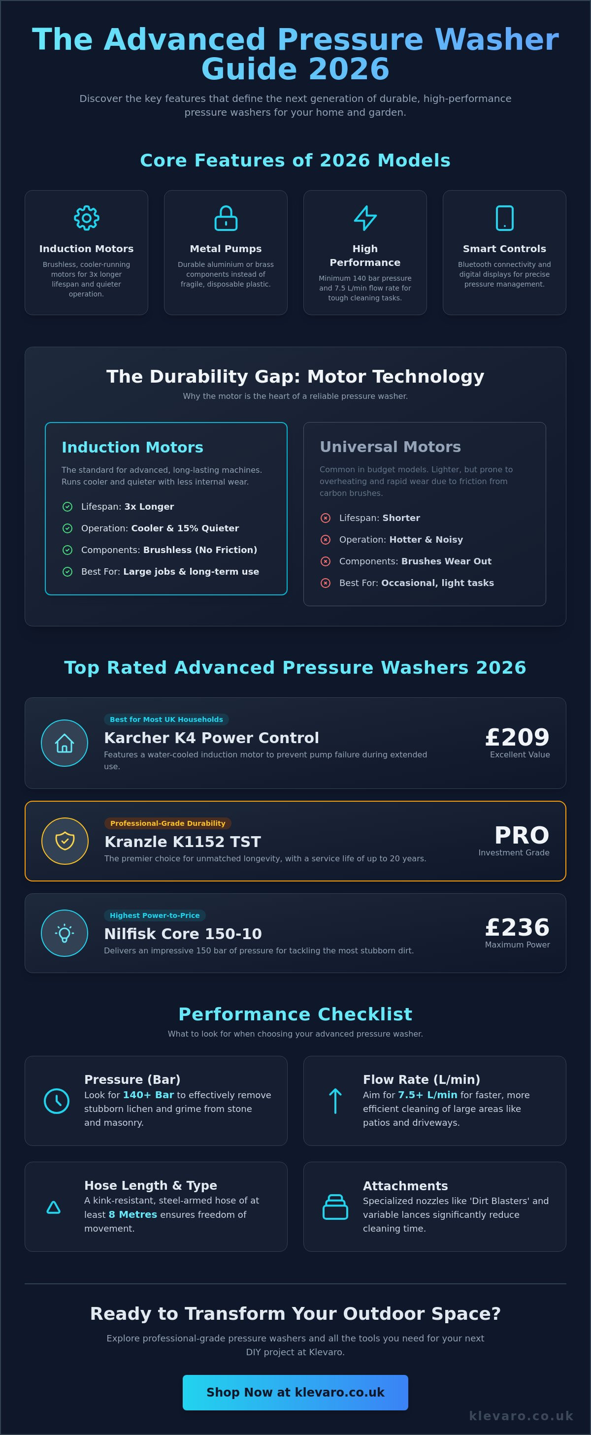Best advanced pressure washer 2026