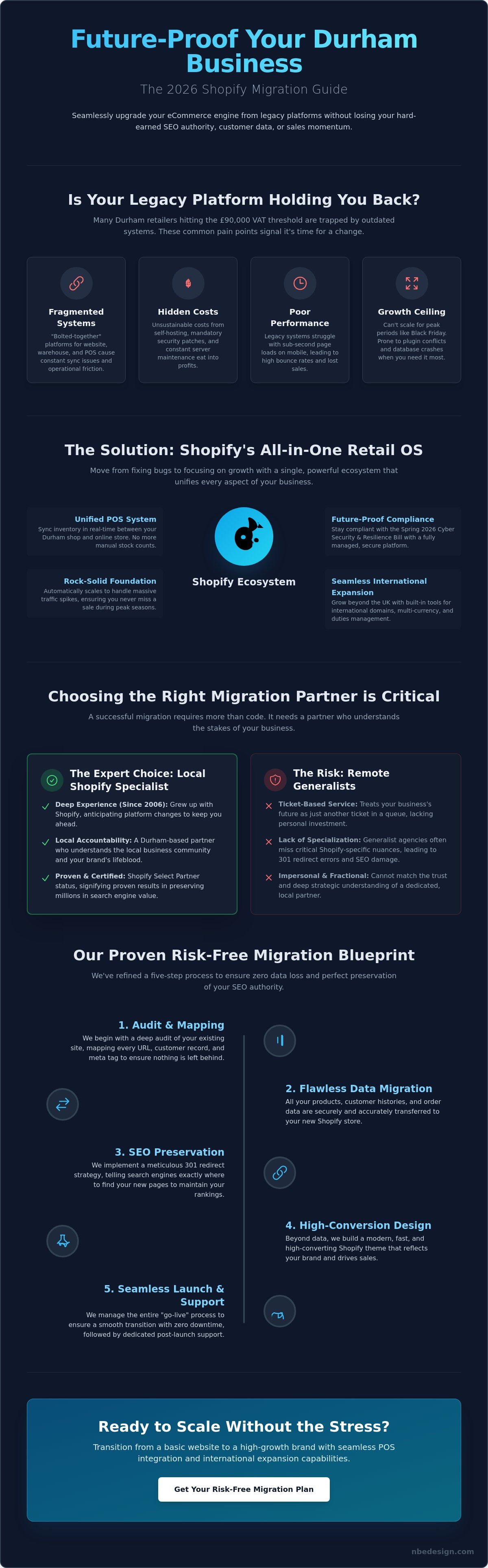 Shopify migration expert durham