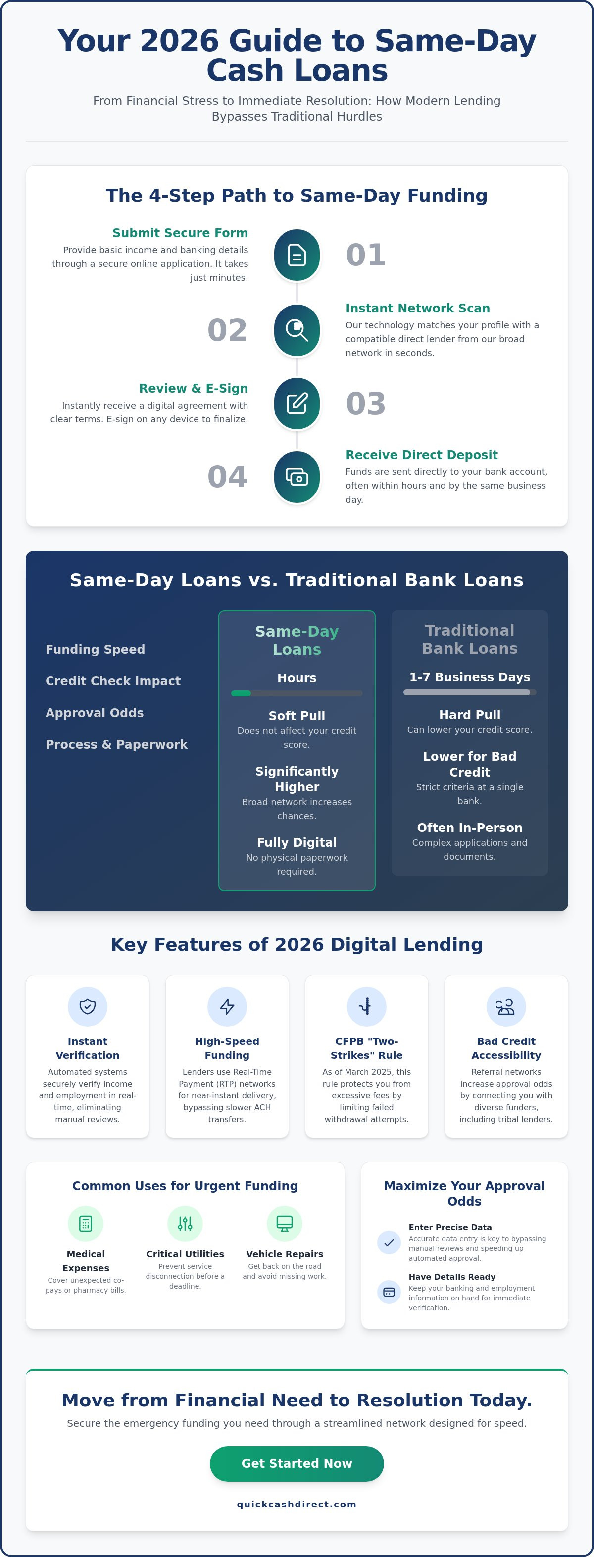 Same day cash loans