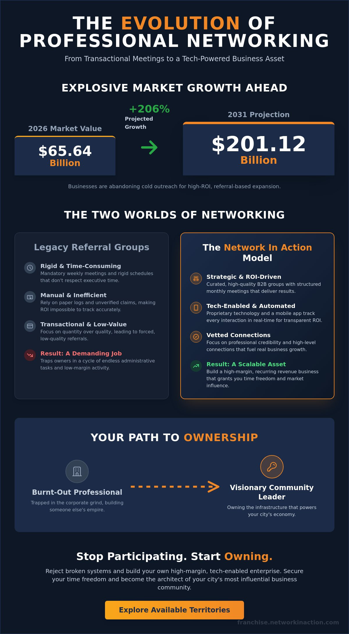 Networking business company