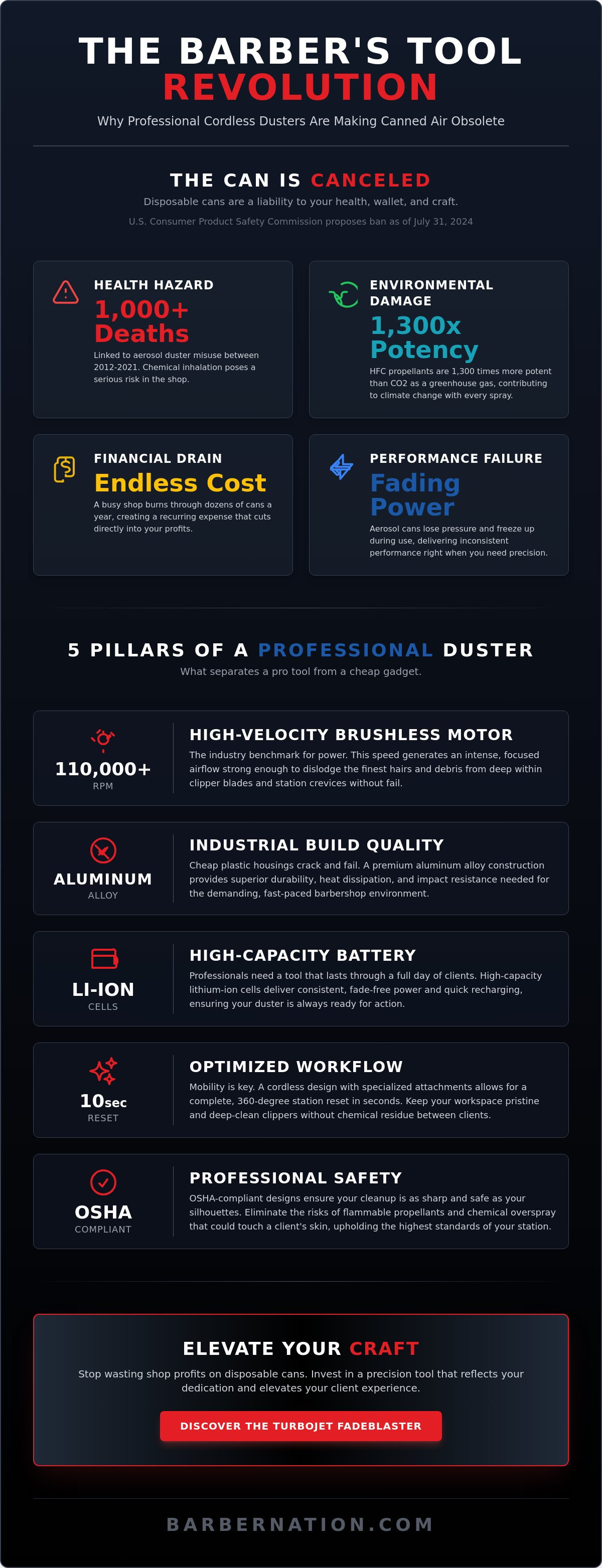 Best air duster