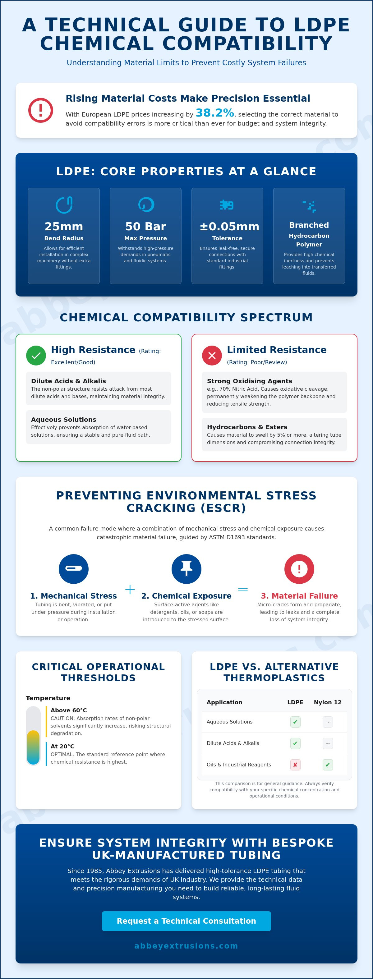 Chemical compatibility of low density polyethylene