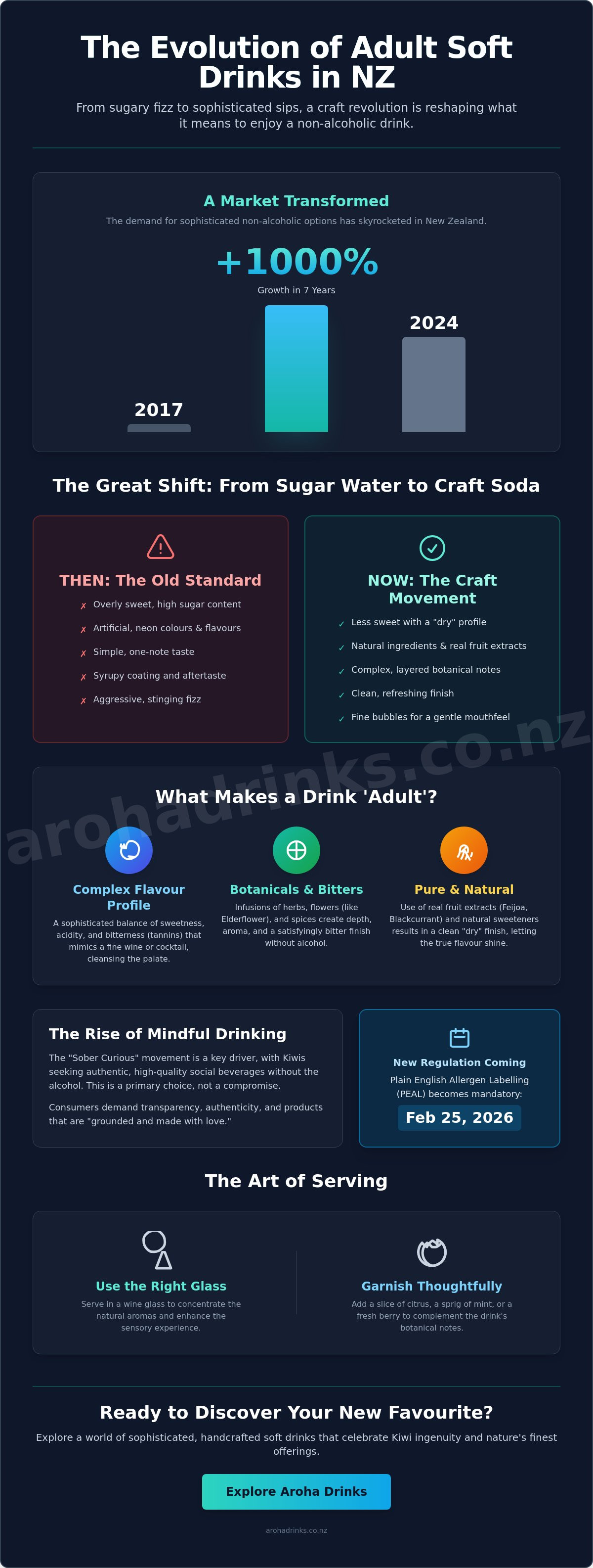 Adult soft drinks nz