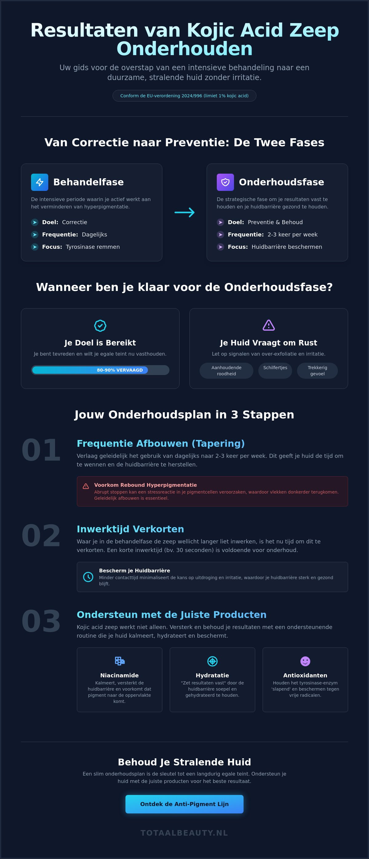 Resultaten van kojic acid zeep onderhouden