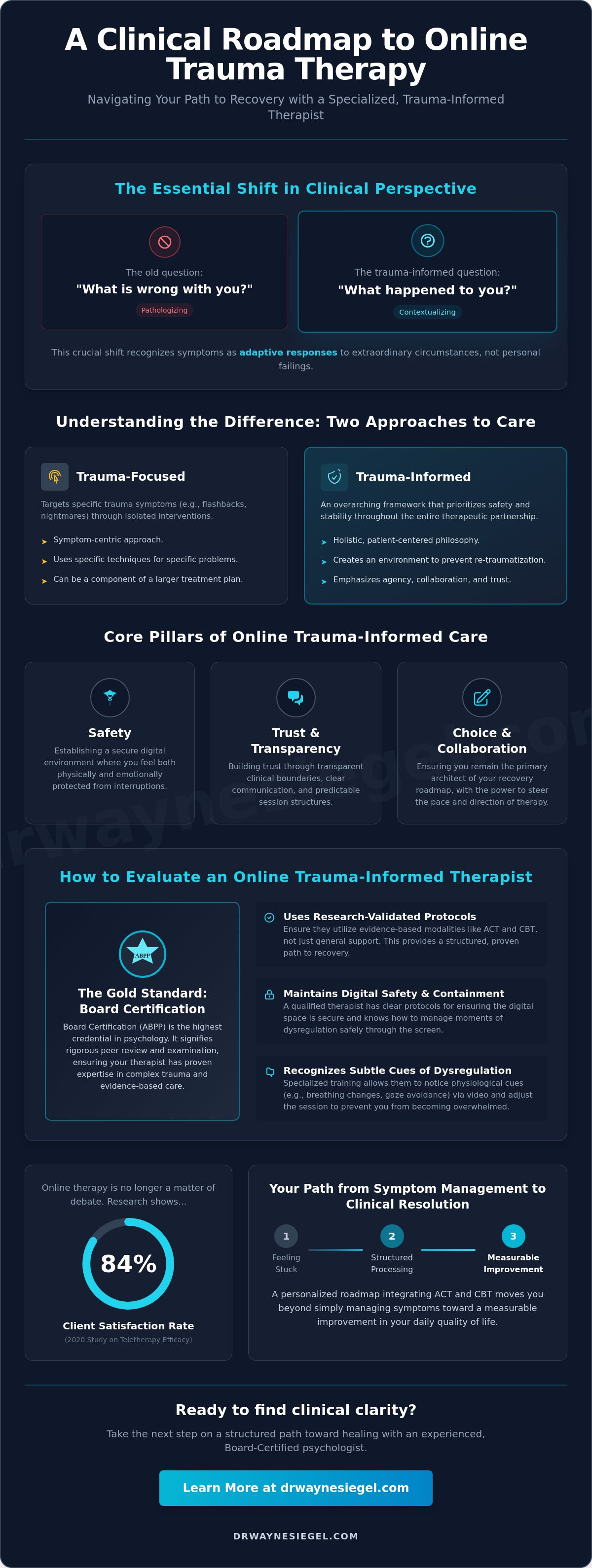 Online trauma-informed therapist