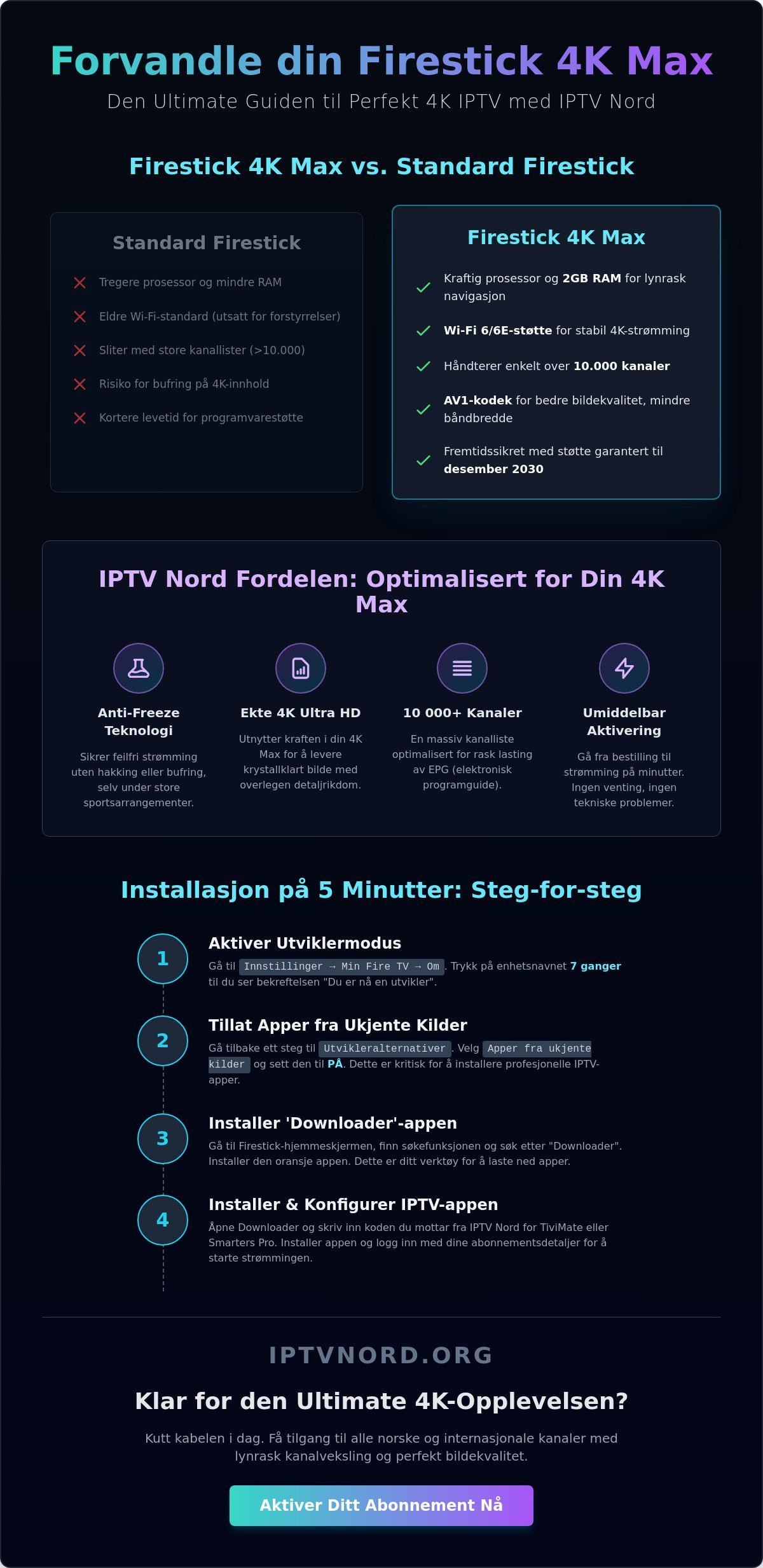 IPTV for Firestick 4K Max