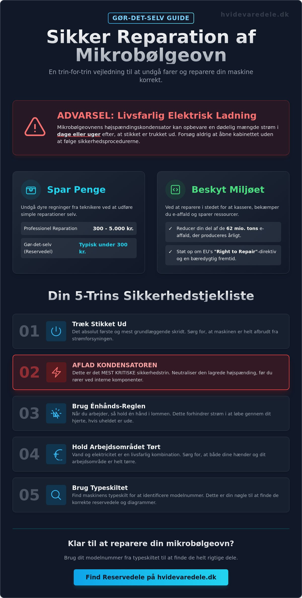 Sikkerhedsregler ved reparation af mikrobølgeovn