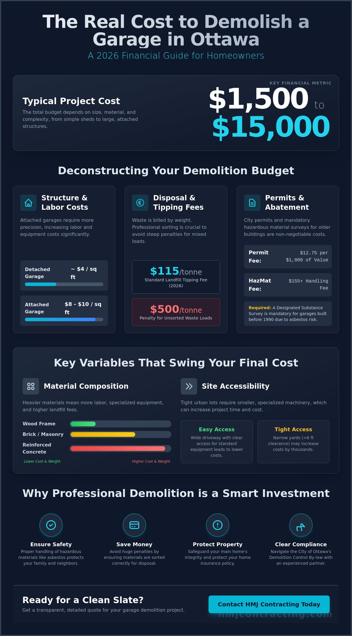 Cost to demolish a garage Ottawa